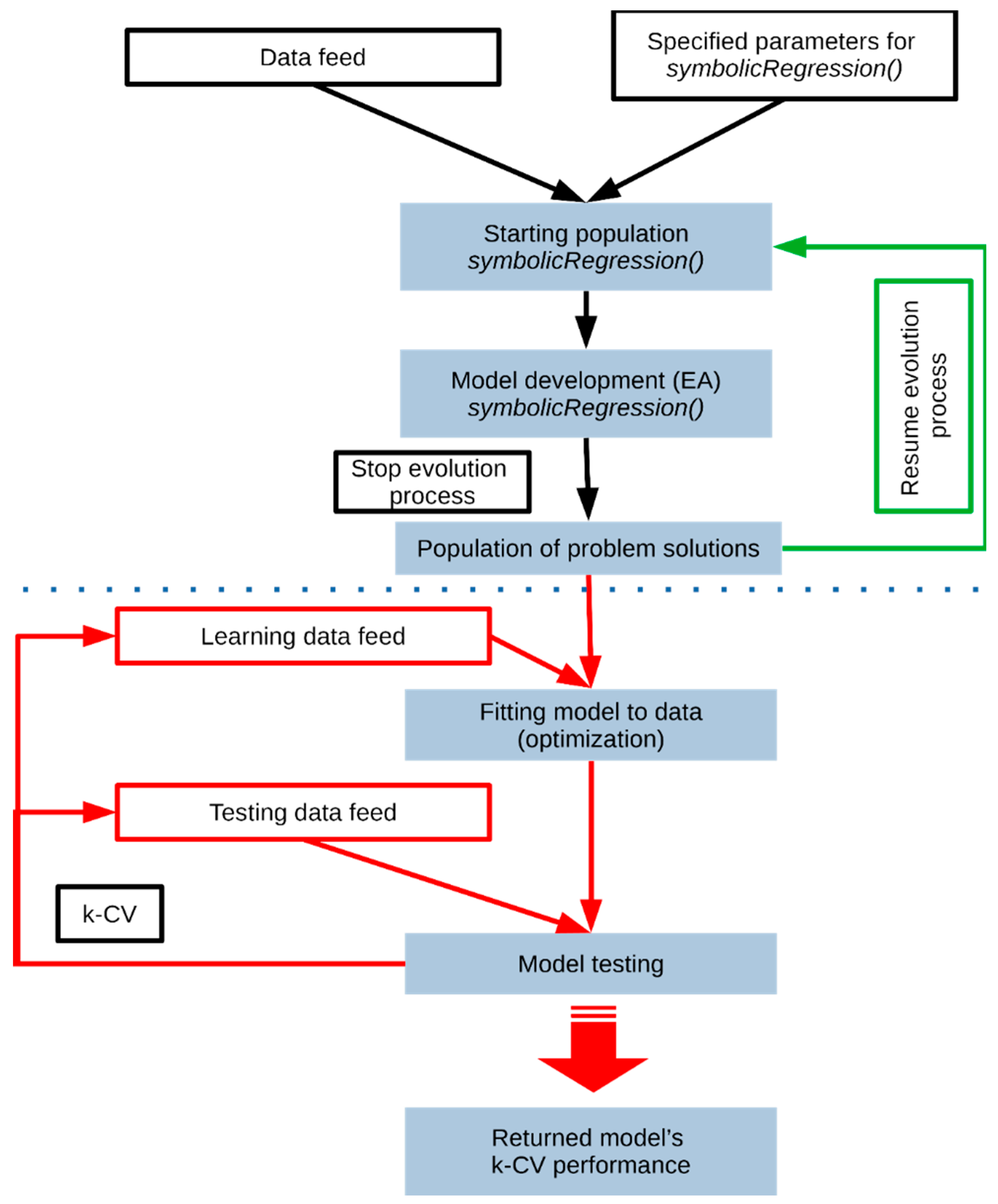 Applsci 10 07109 g002 Applsci 10 07109 g002