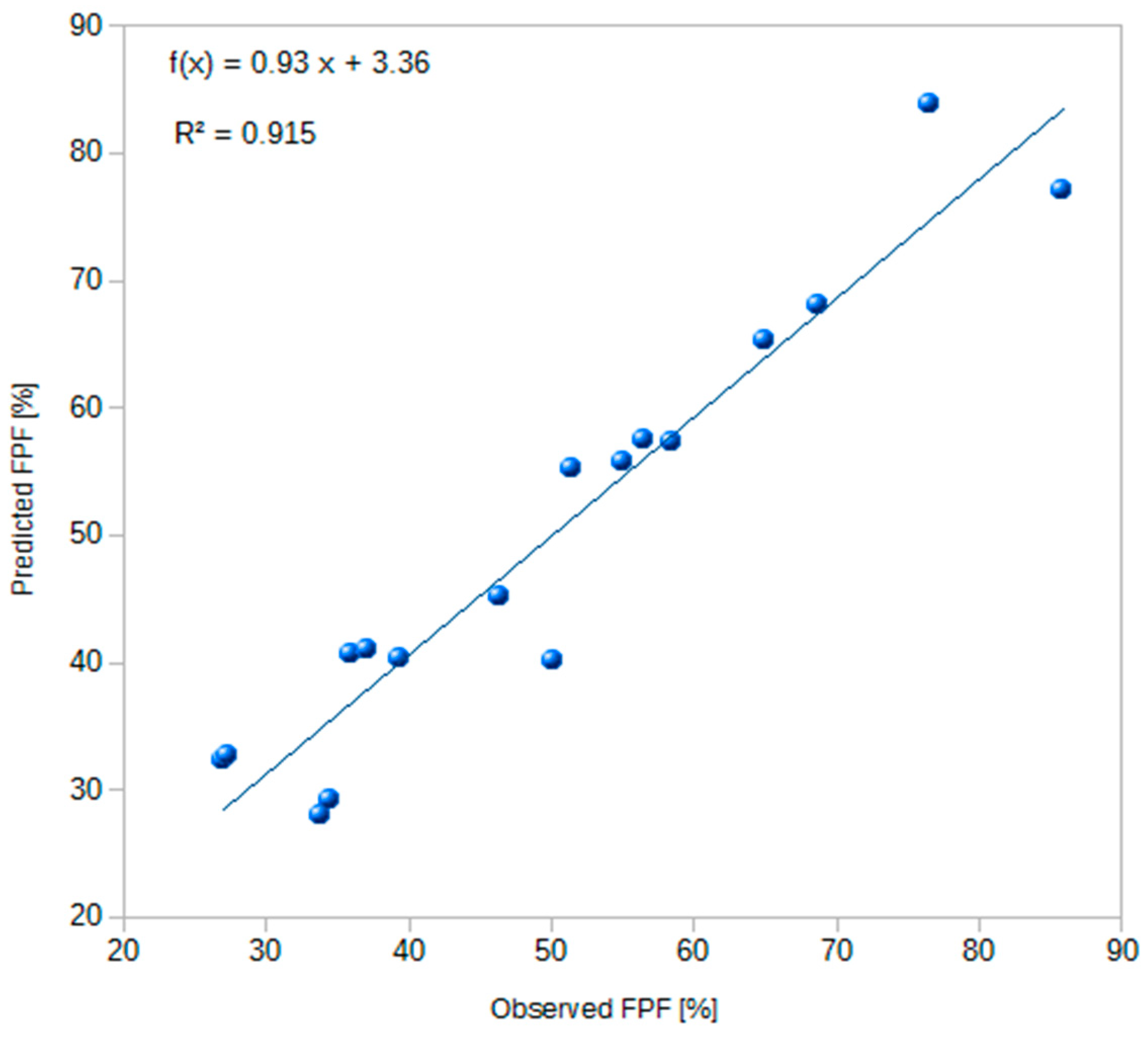 Applsci 10 07109 g003 Applsci 10 07109 g003