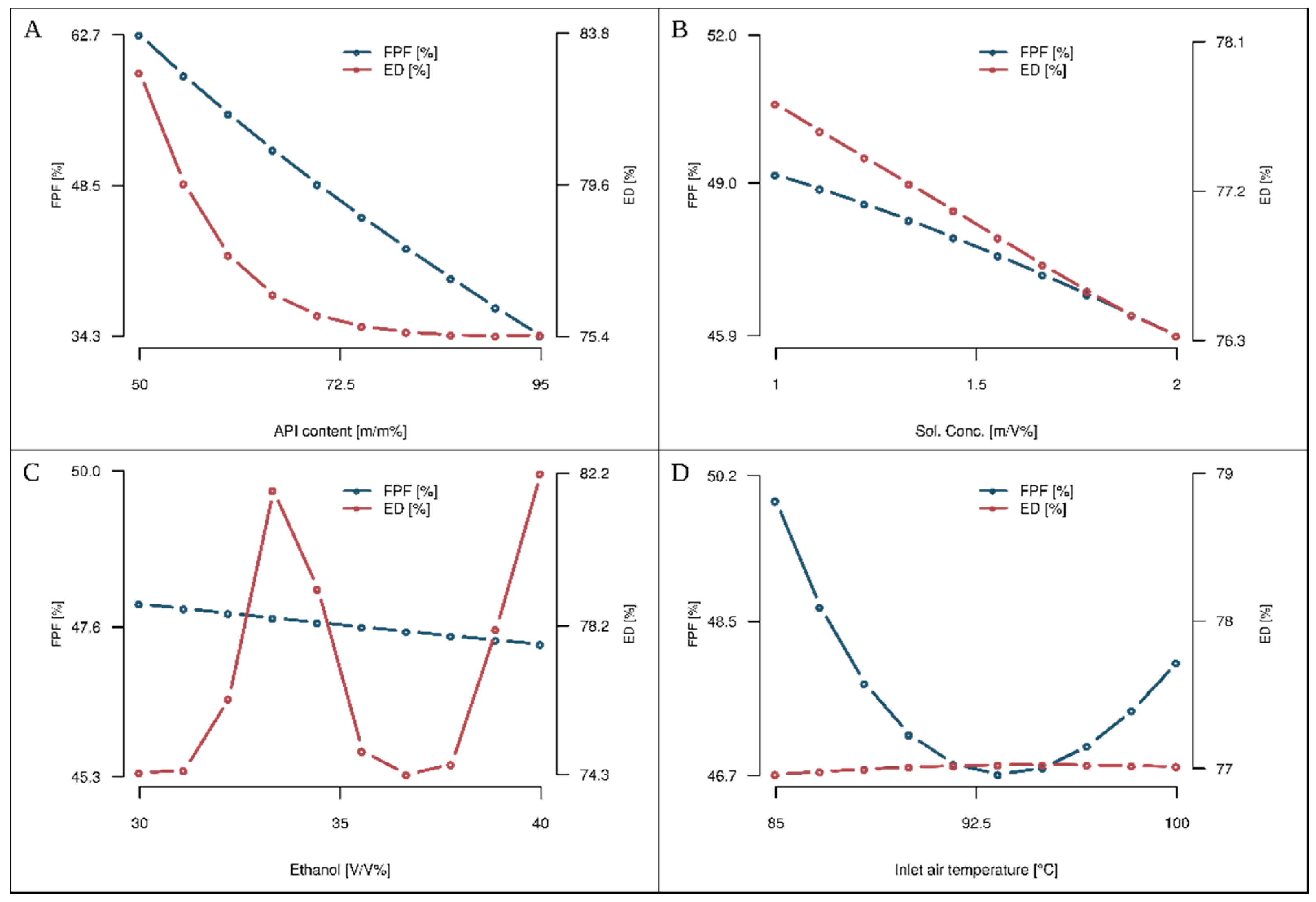 Applsci 10 07109 g005 Applsci 10 07109 g005