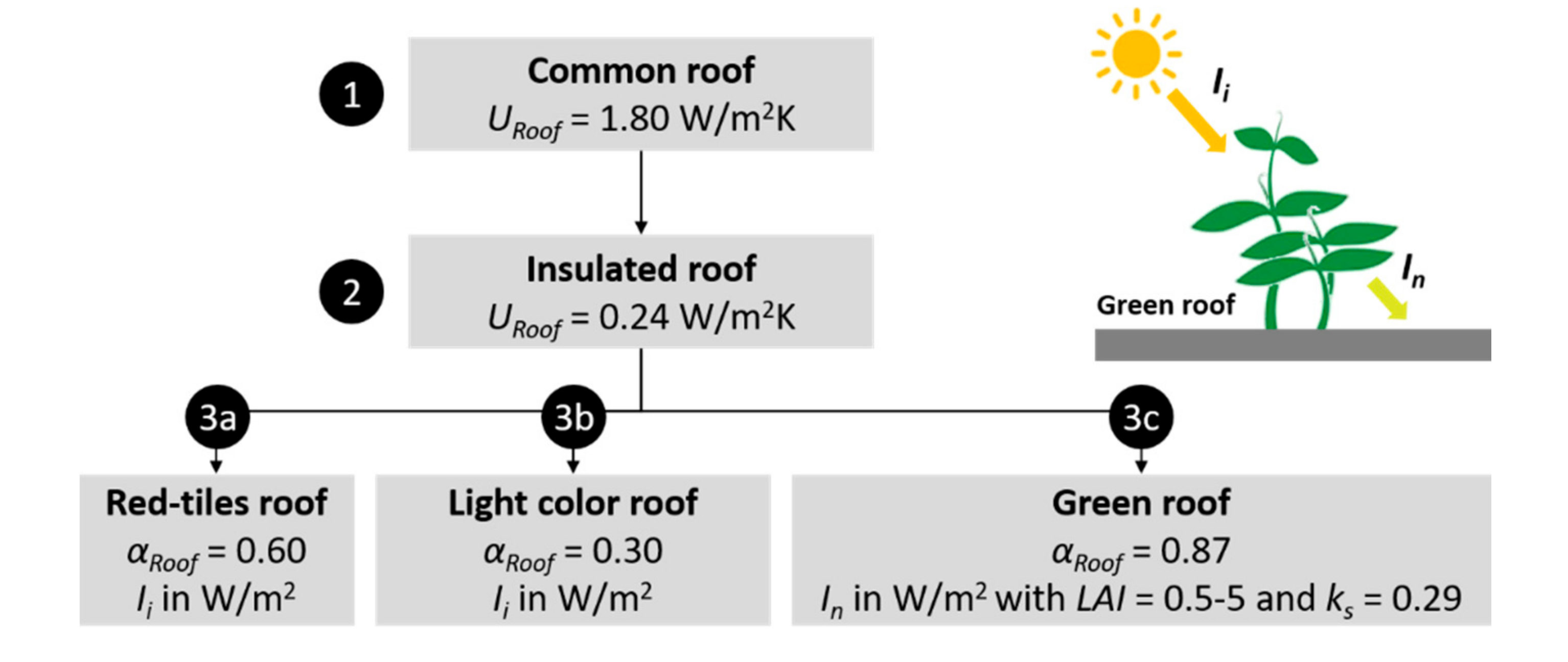 Applsci 10 07112 g004 Applsci 10 07112 g004
