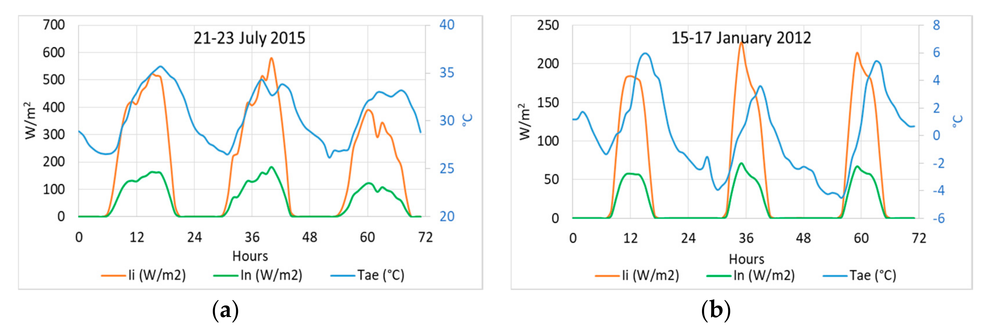 Applsci 10 07112 g013 Applsci 10 07112 g013