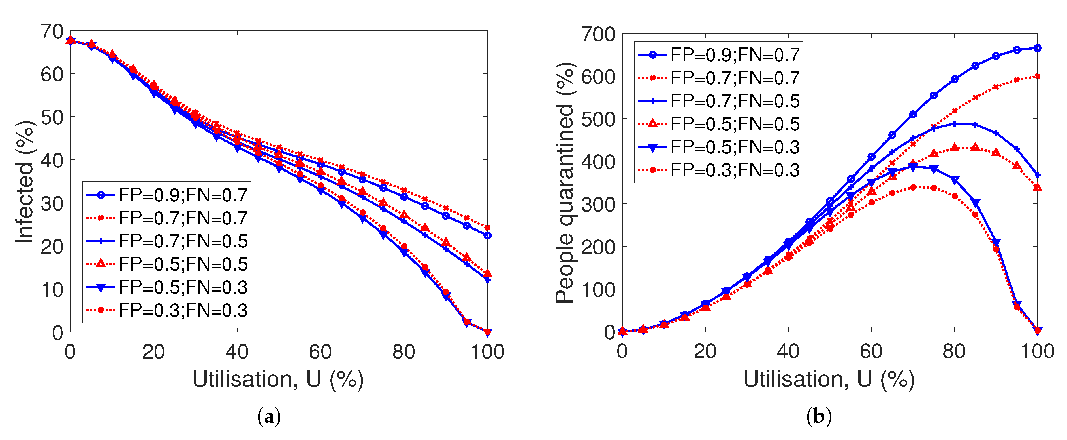 Applsci 10 07113 g005