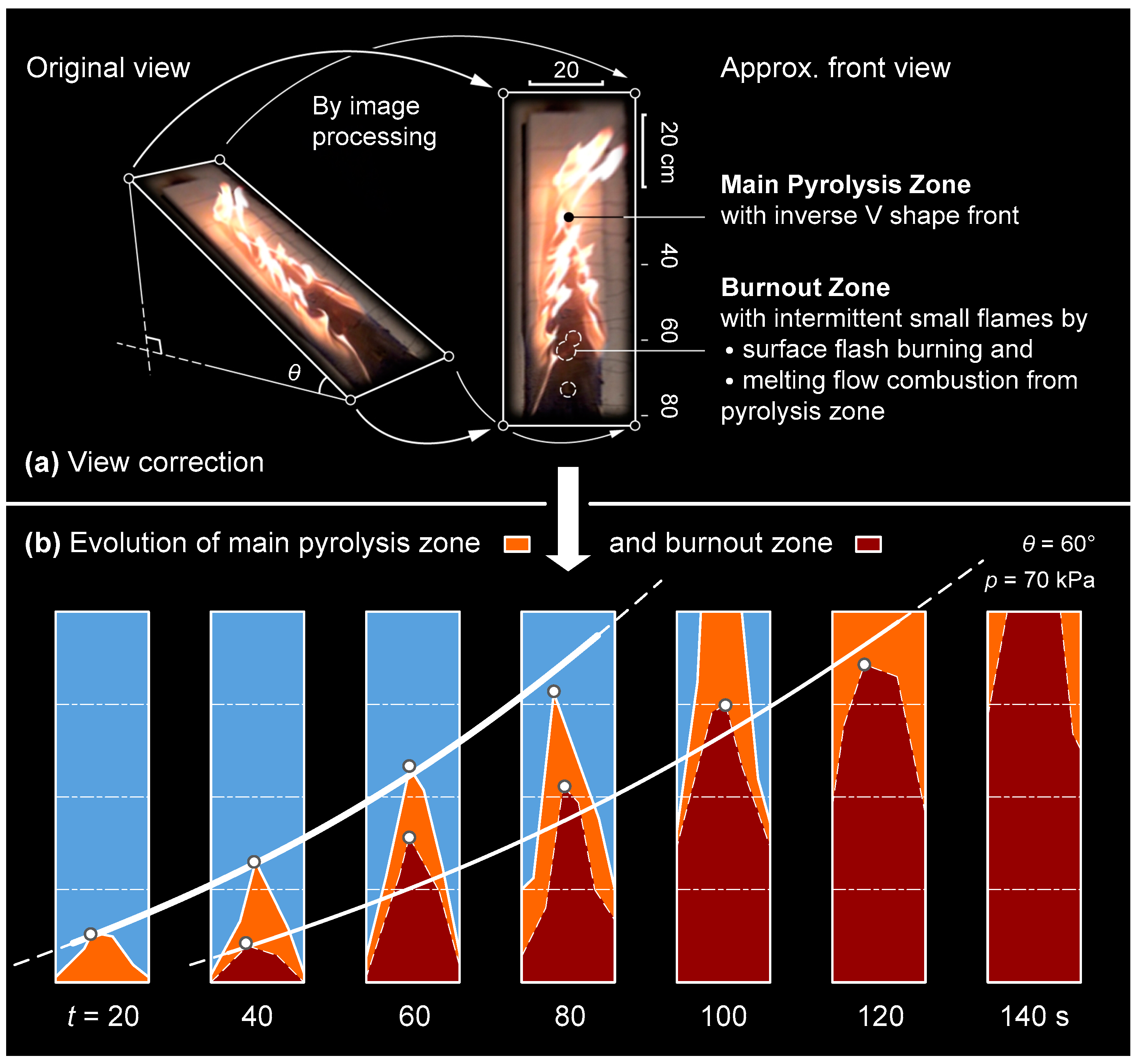 Applsci 10 07117 g002