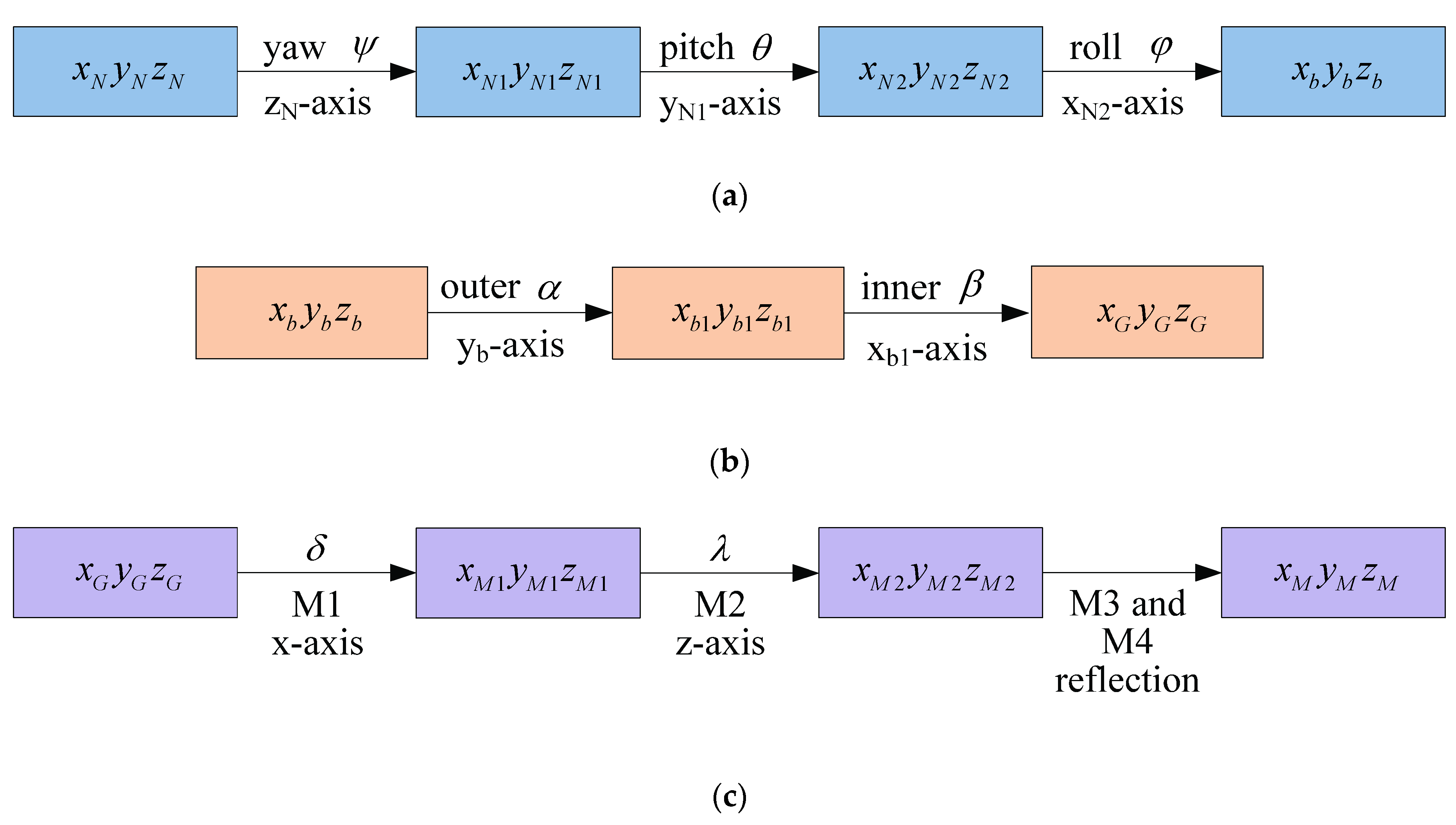 Applsci 10 07119 g004