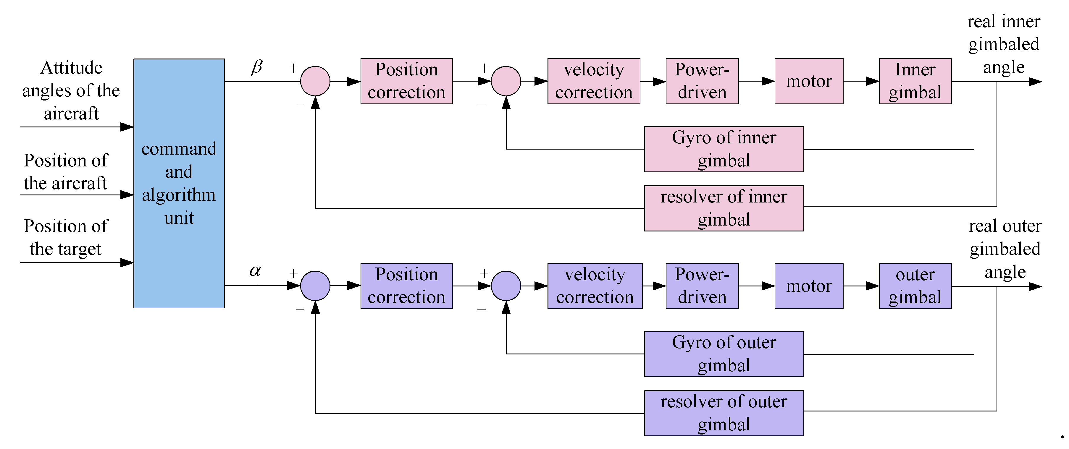 Applsci 10 07119 g005