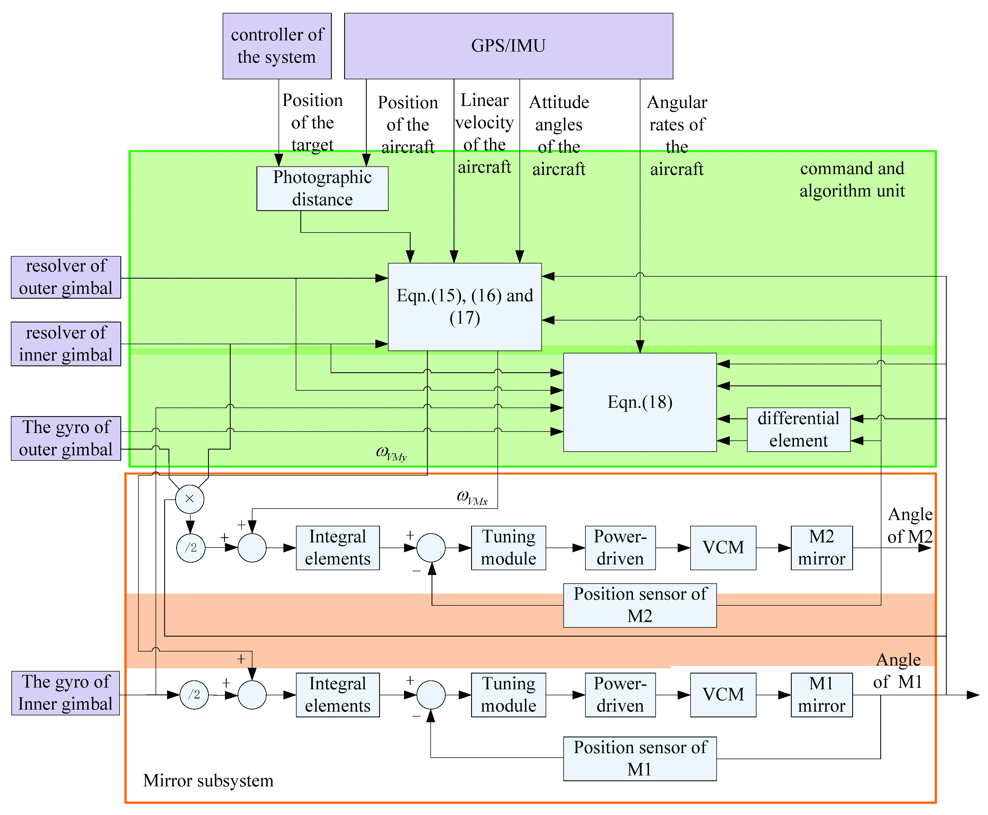 Applsci 10 07119 g006