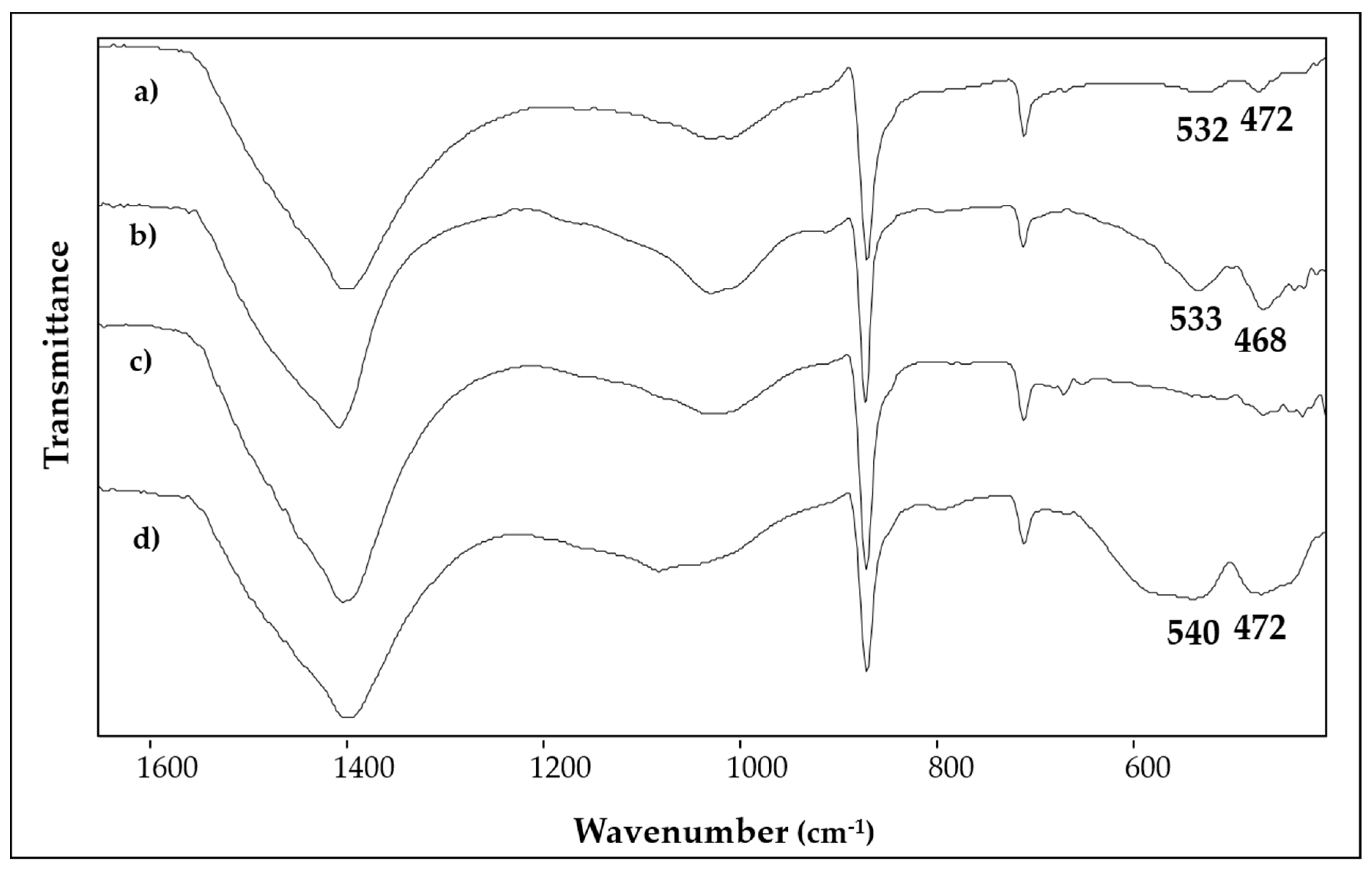 Applsci 10 07121 g004 Applsci 10 07121 g004