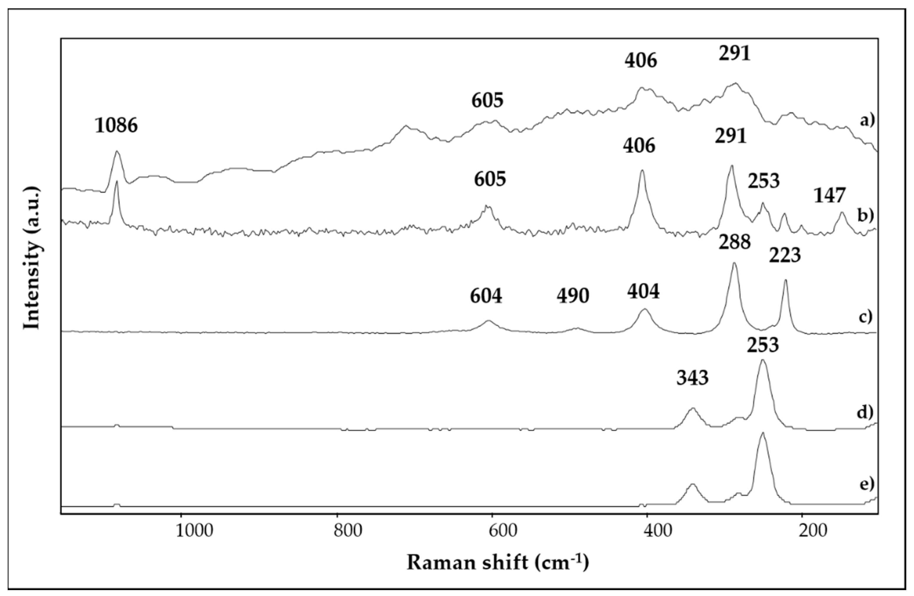 Applsci 10 07121 g005 Applsci 10 07121 g005