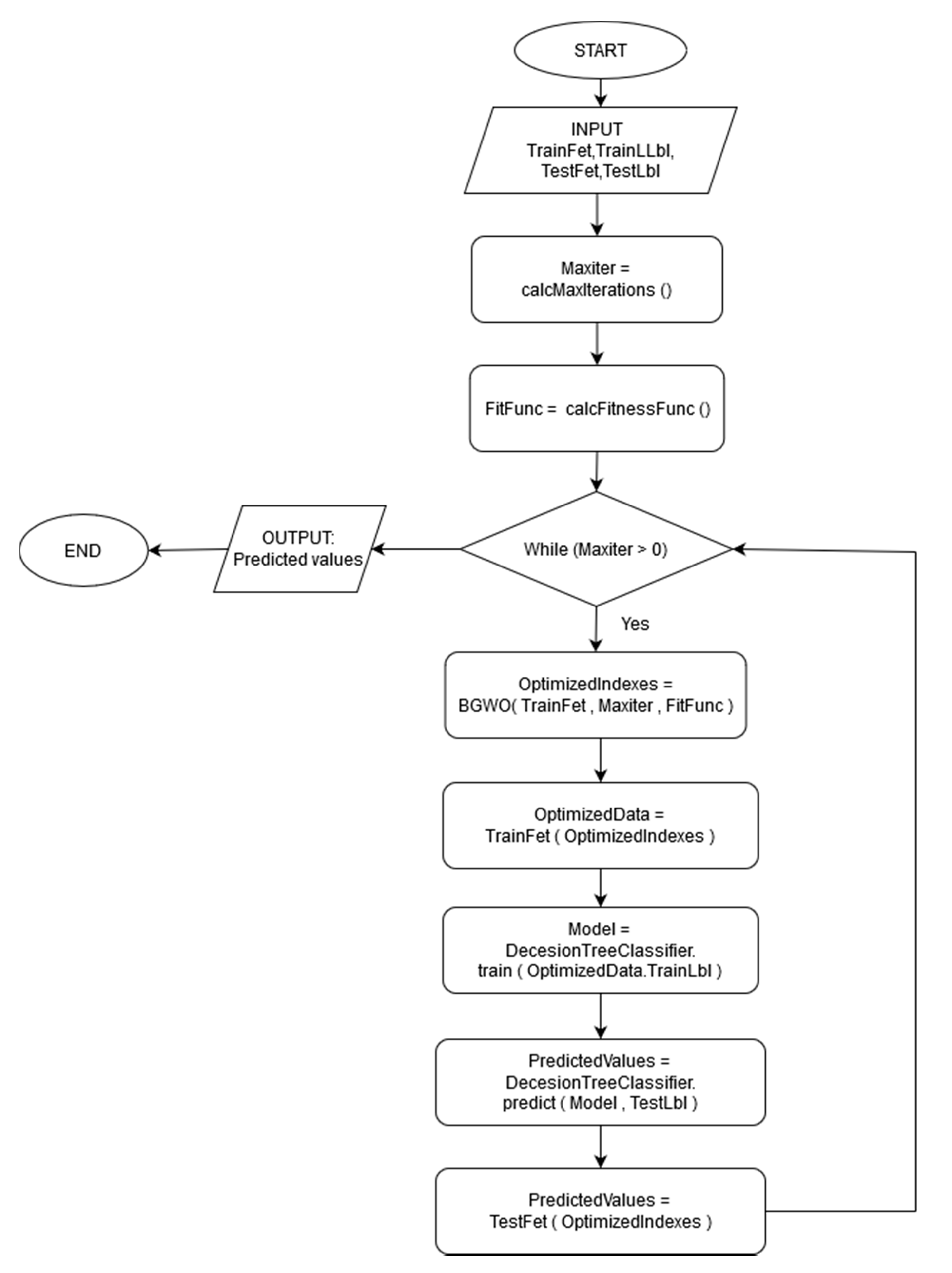 Applied Sciences | Free Full-Text | Stochastic Recognition of Physical ...