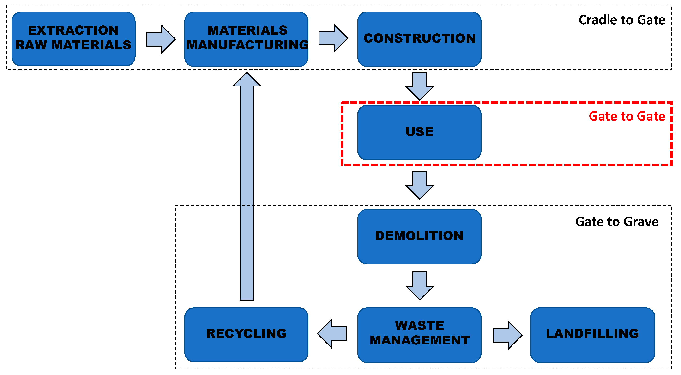 Applsci 10 07123 g002
