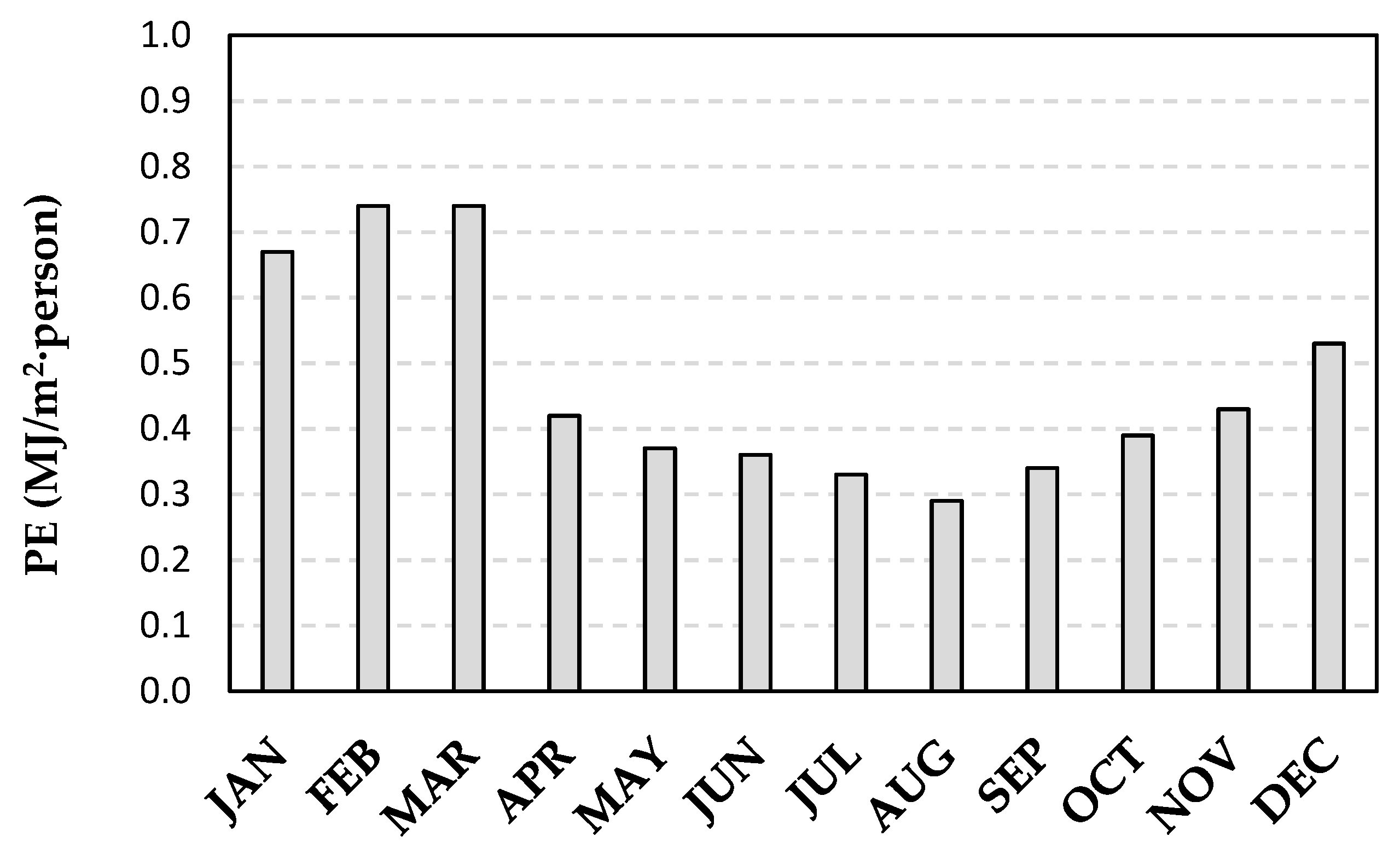 Applsci 10 07123 g005