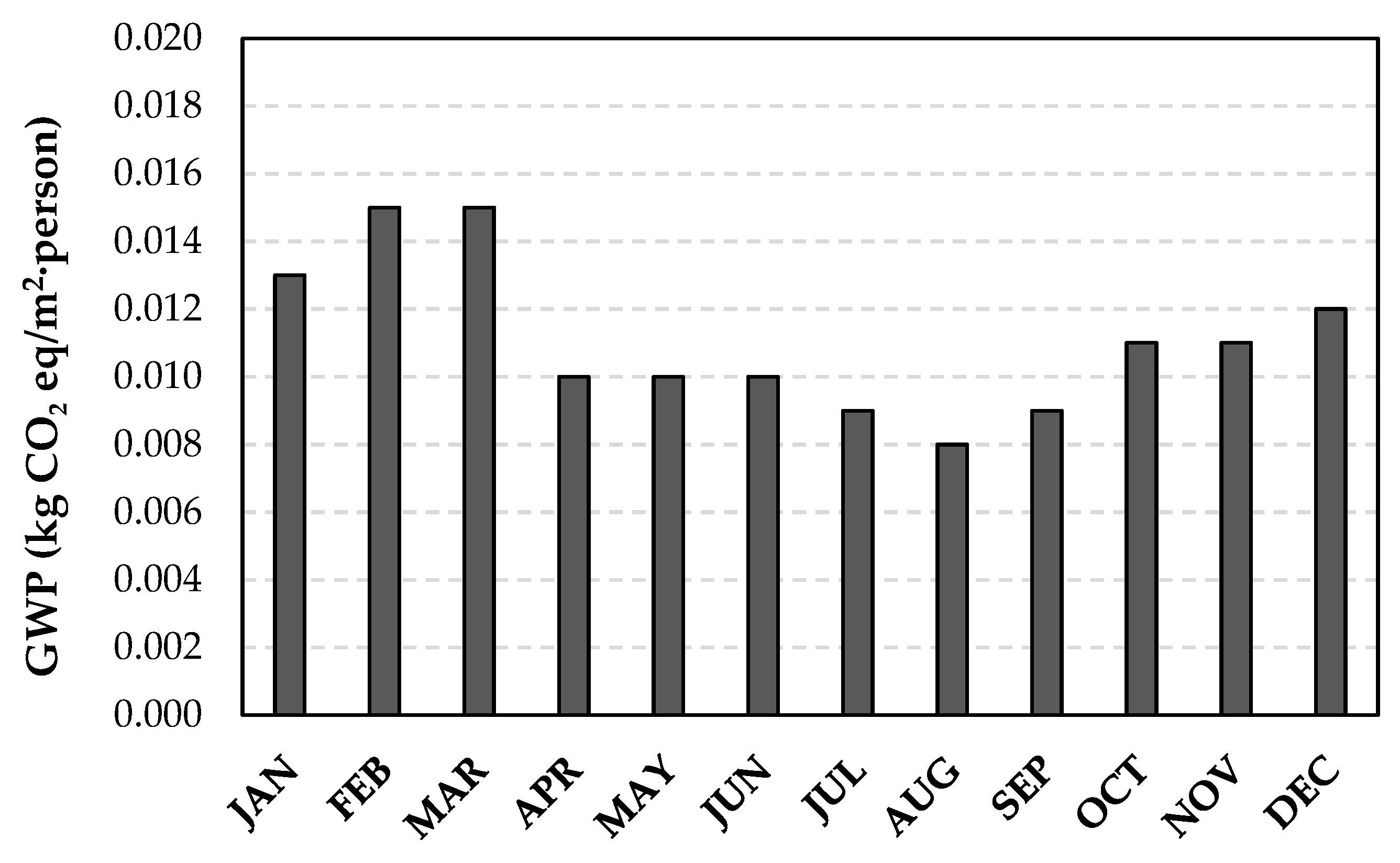 Applsci 10 07123 g006