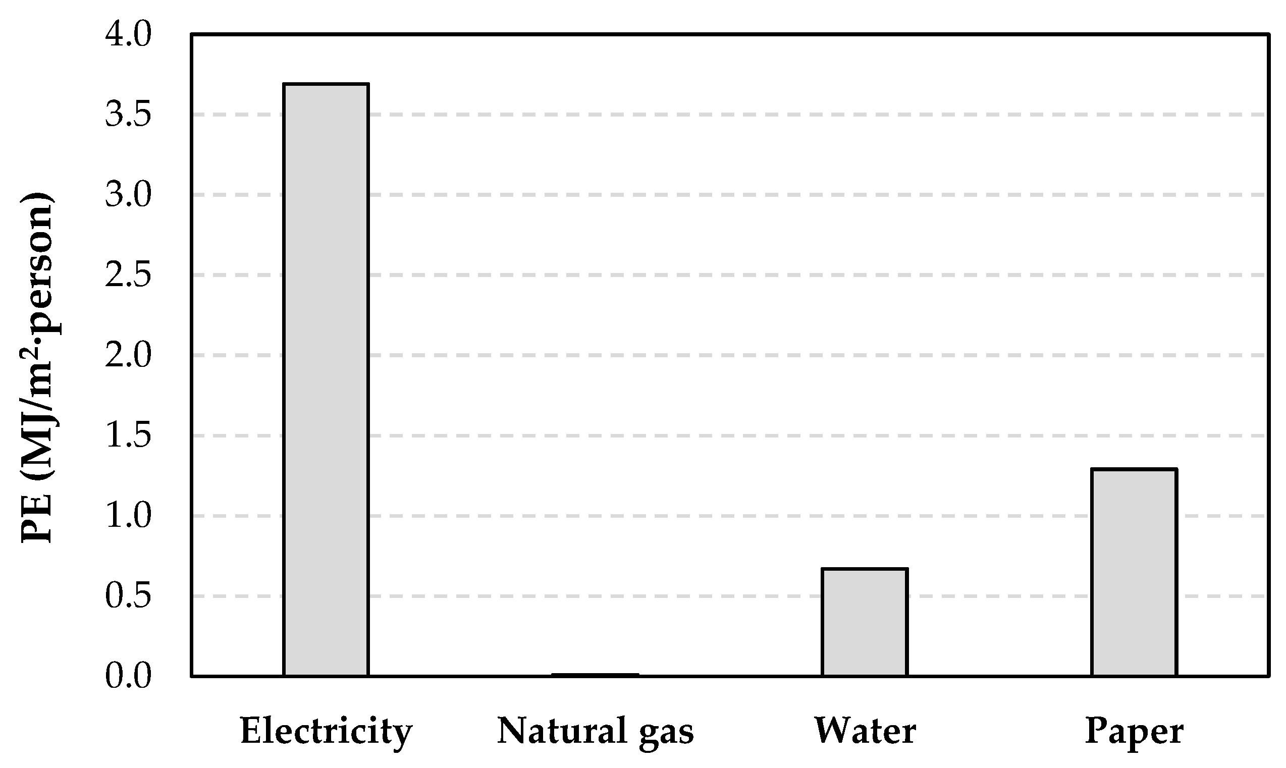 Applsci 10 07123 g007