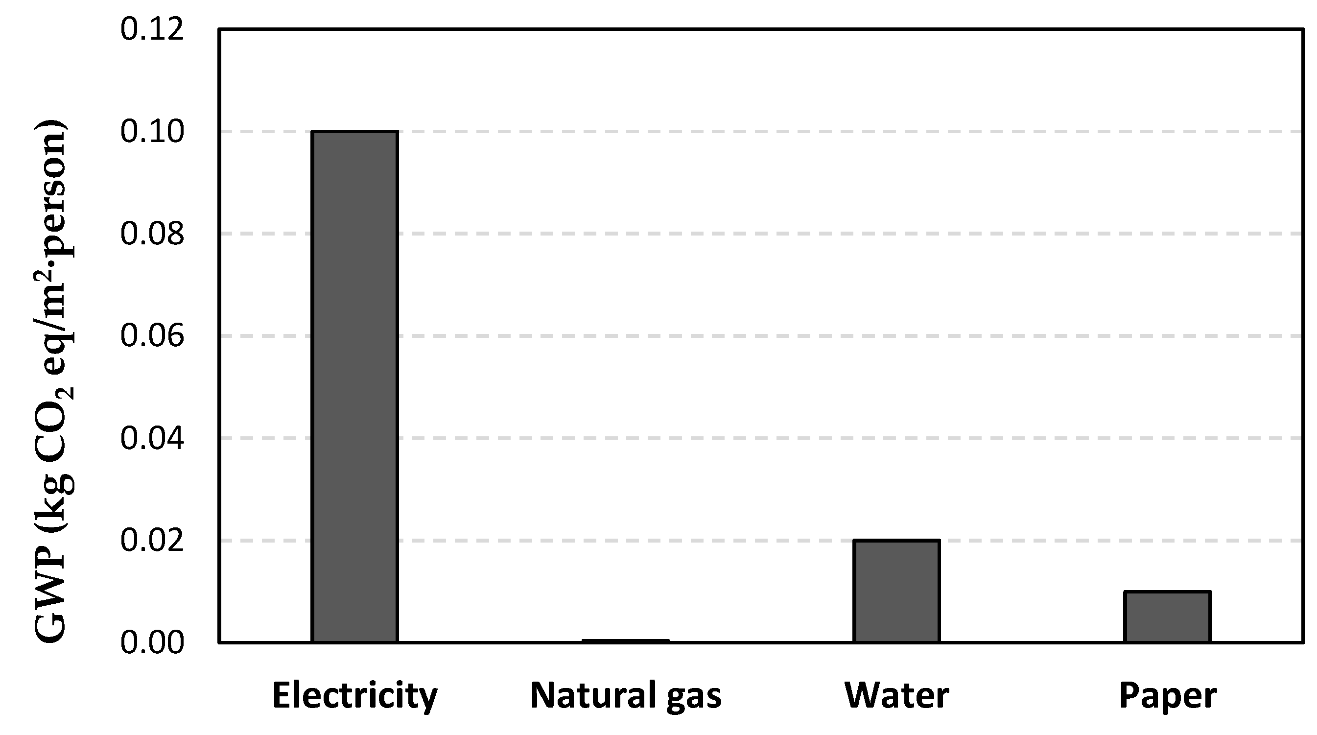 Applsci 10 07123 g009