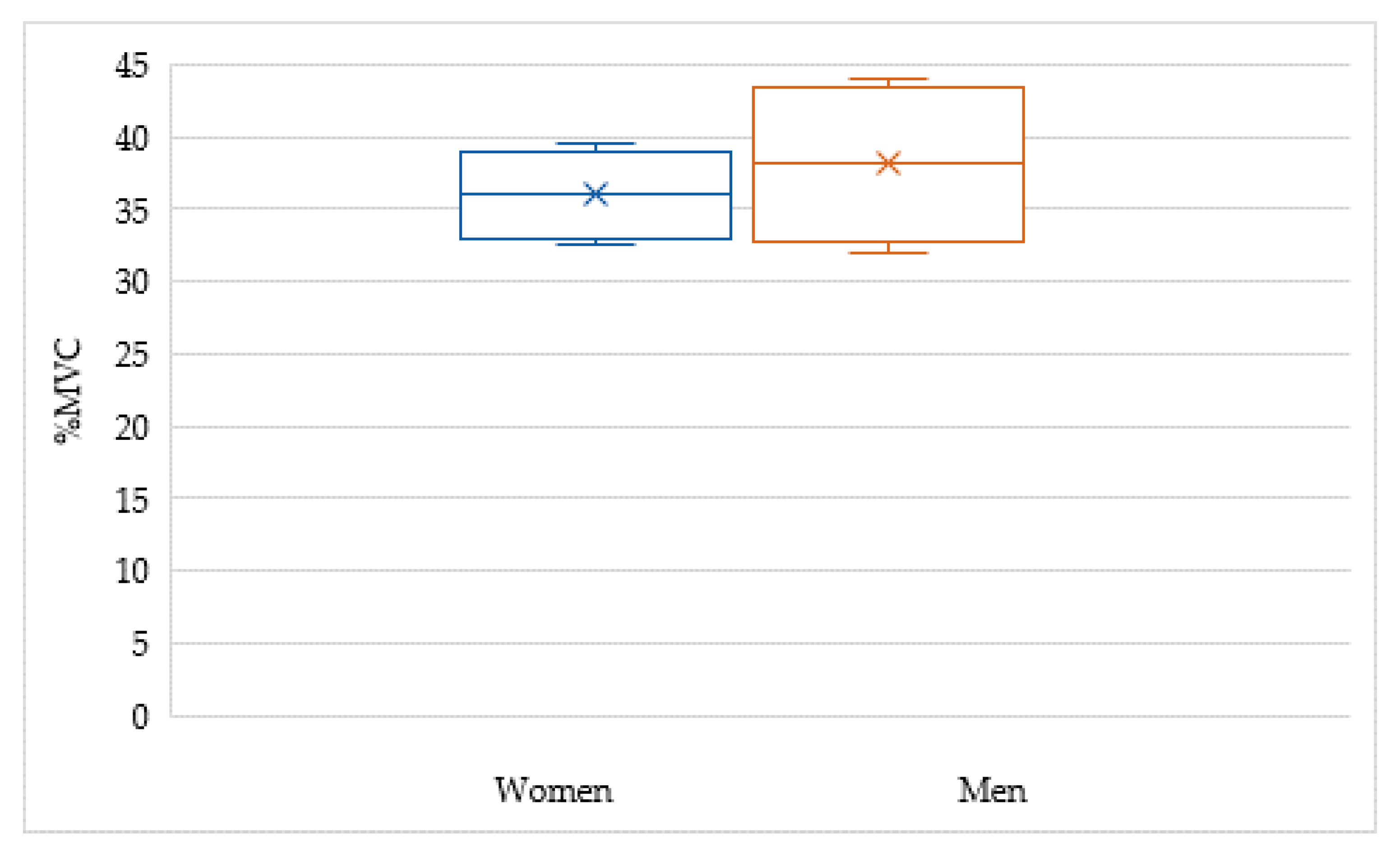 Applsci 10 07125 g007