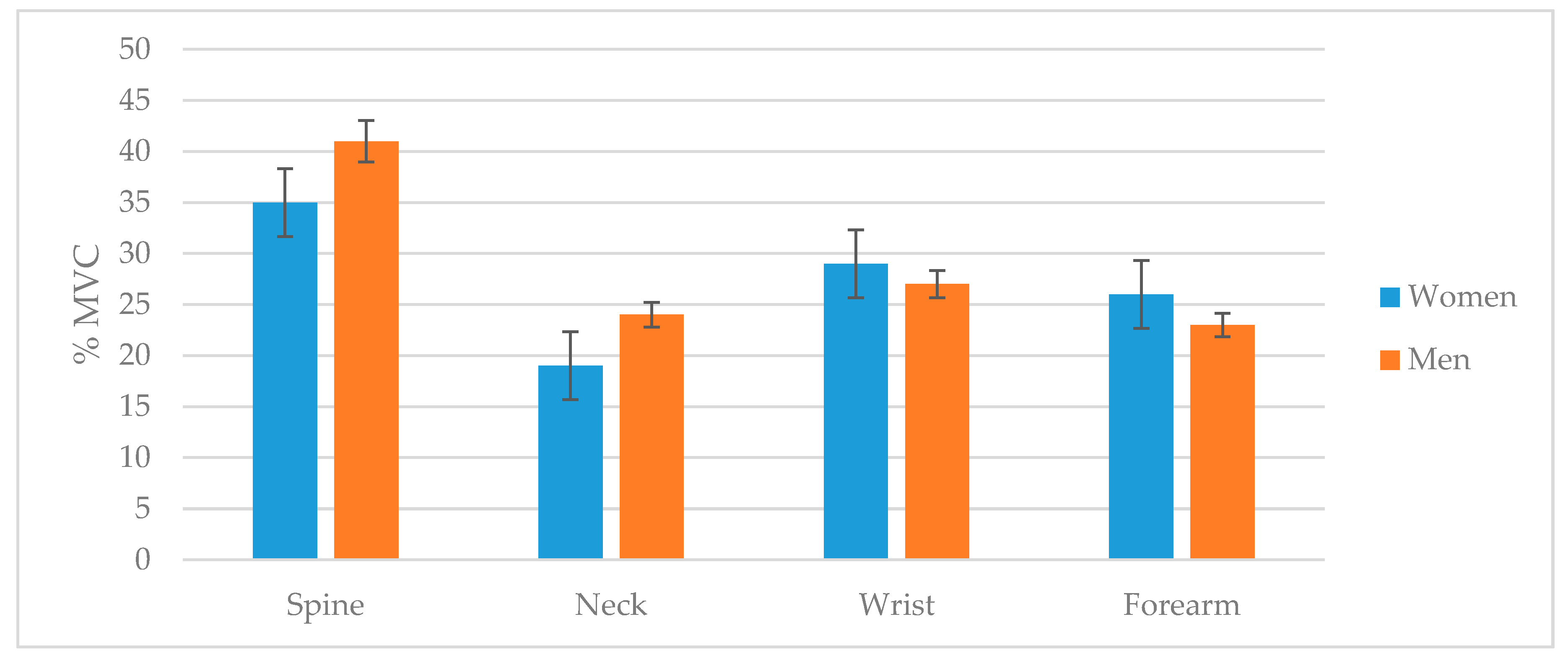 Applsci 10 07125 g008