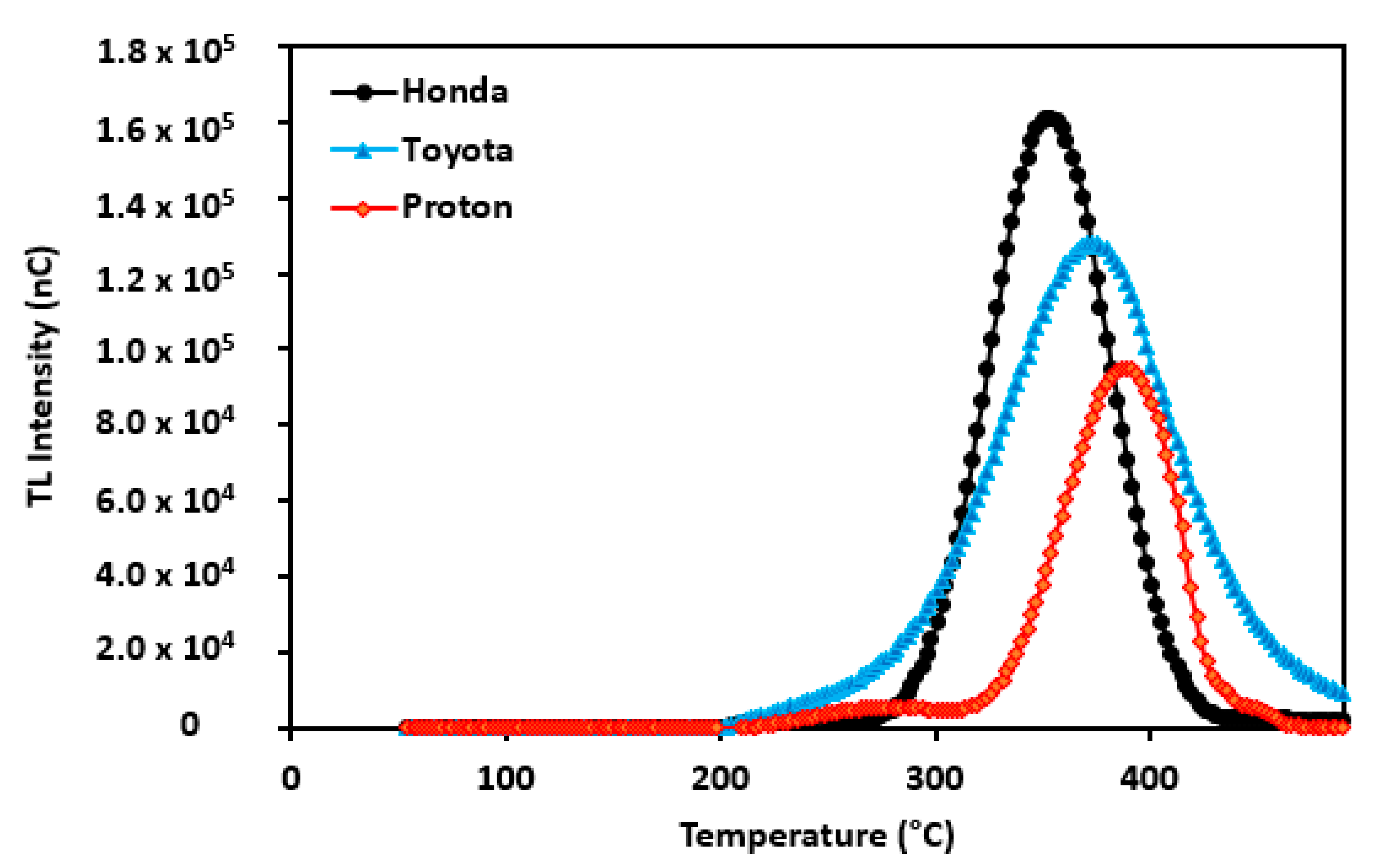 Applsci 10 07127 g002 Applsci 10 07127 g002