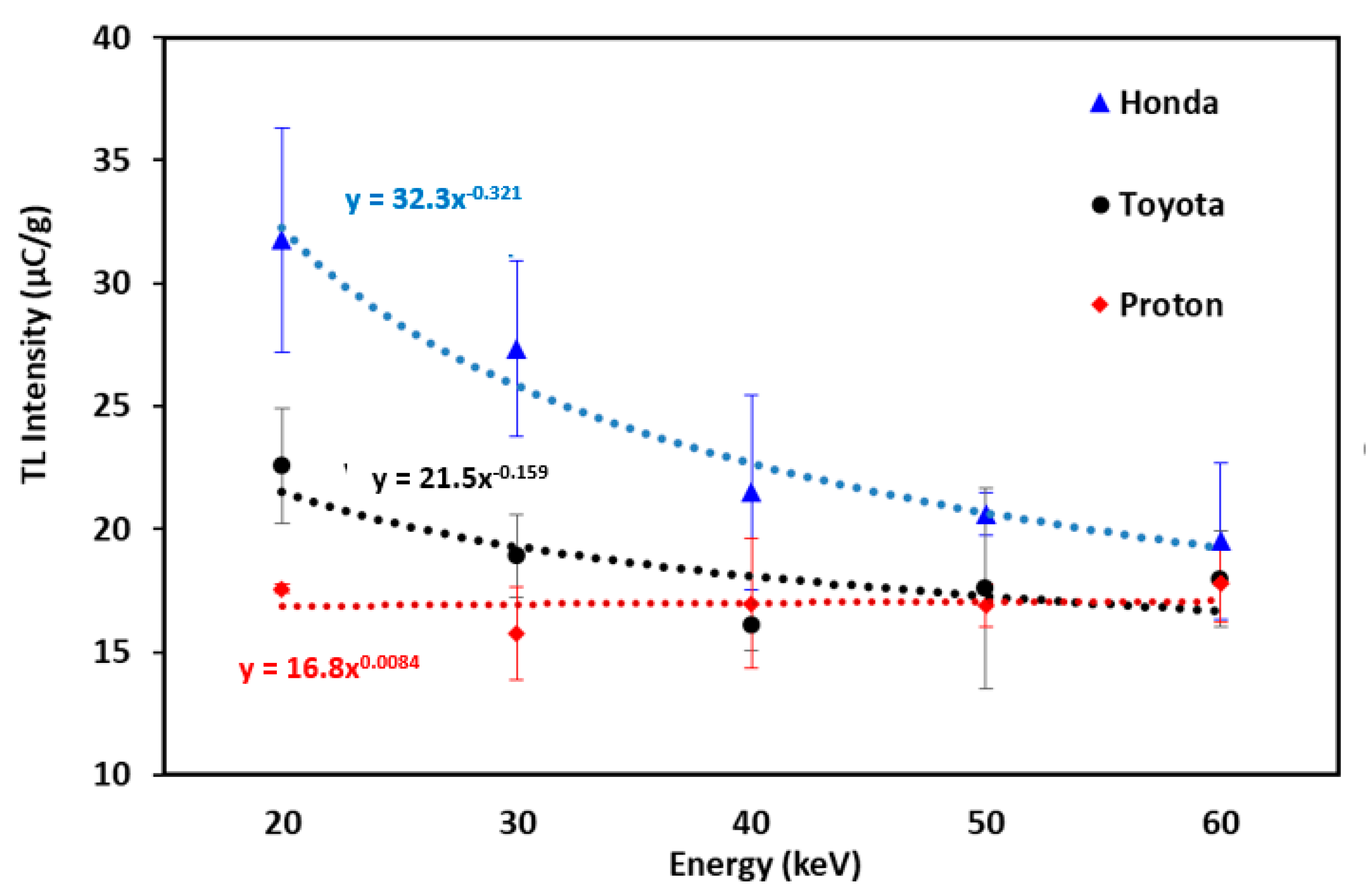 Applsci 10 07127 g006 Applsci 10 07127 g006