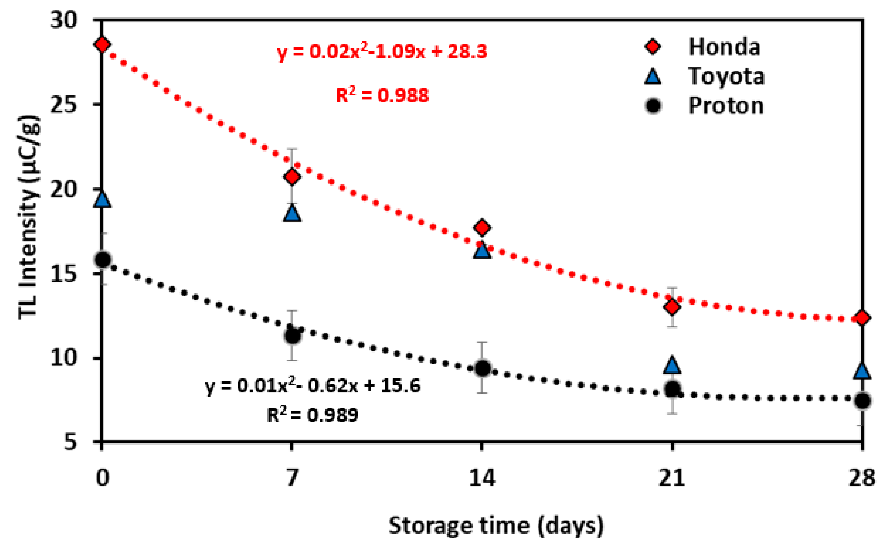 Applsci 10 07127 g007 Applsci 10 07127 g007