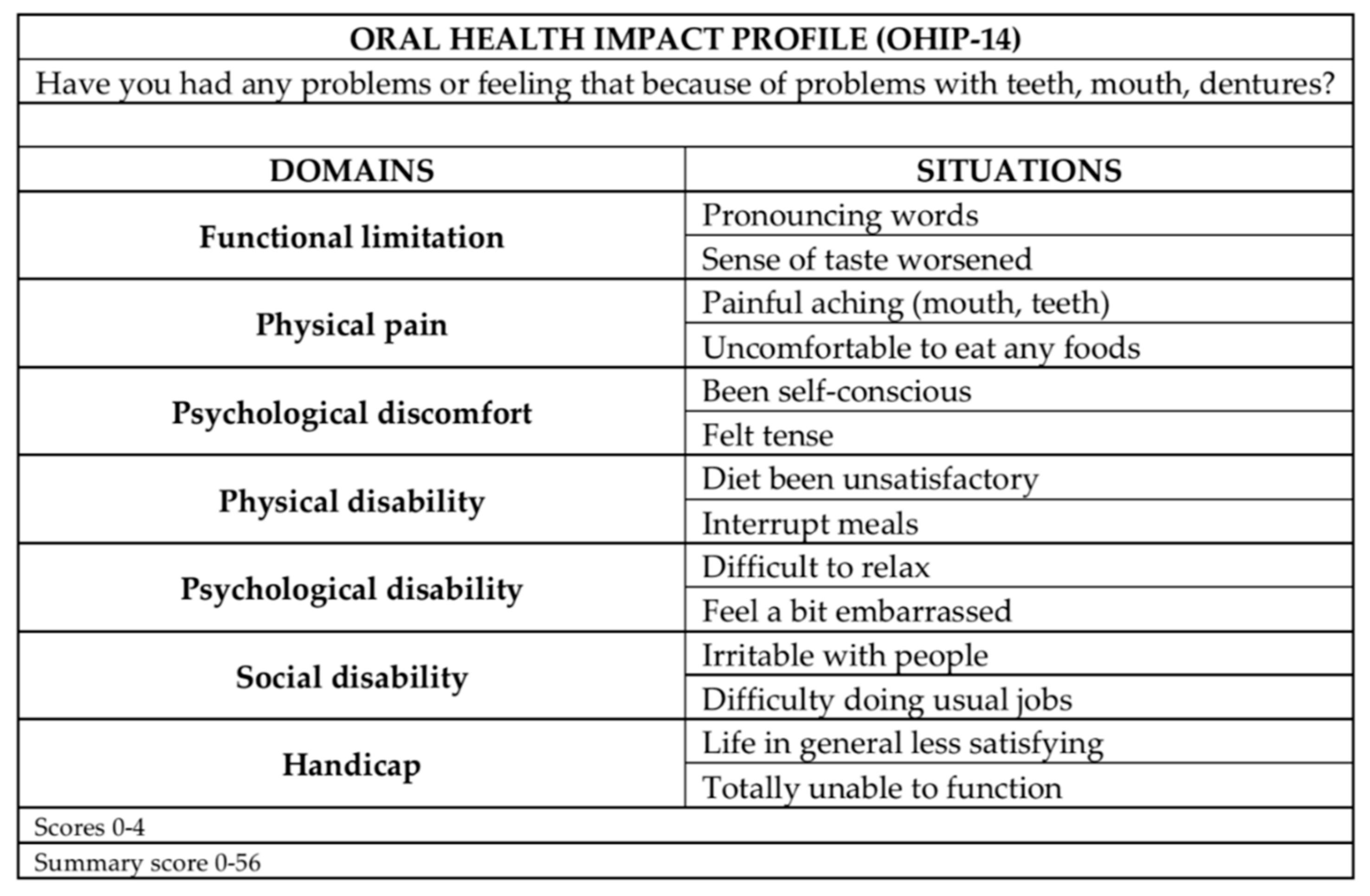 Applsci 10 07136 g002