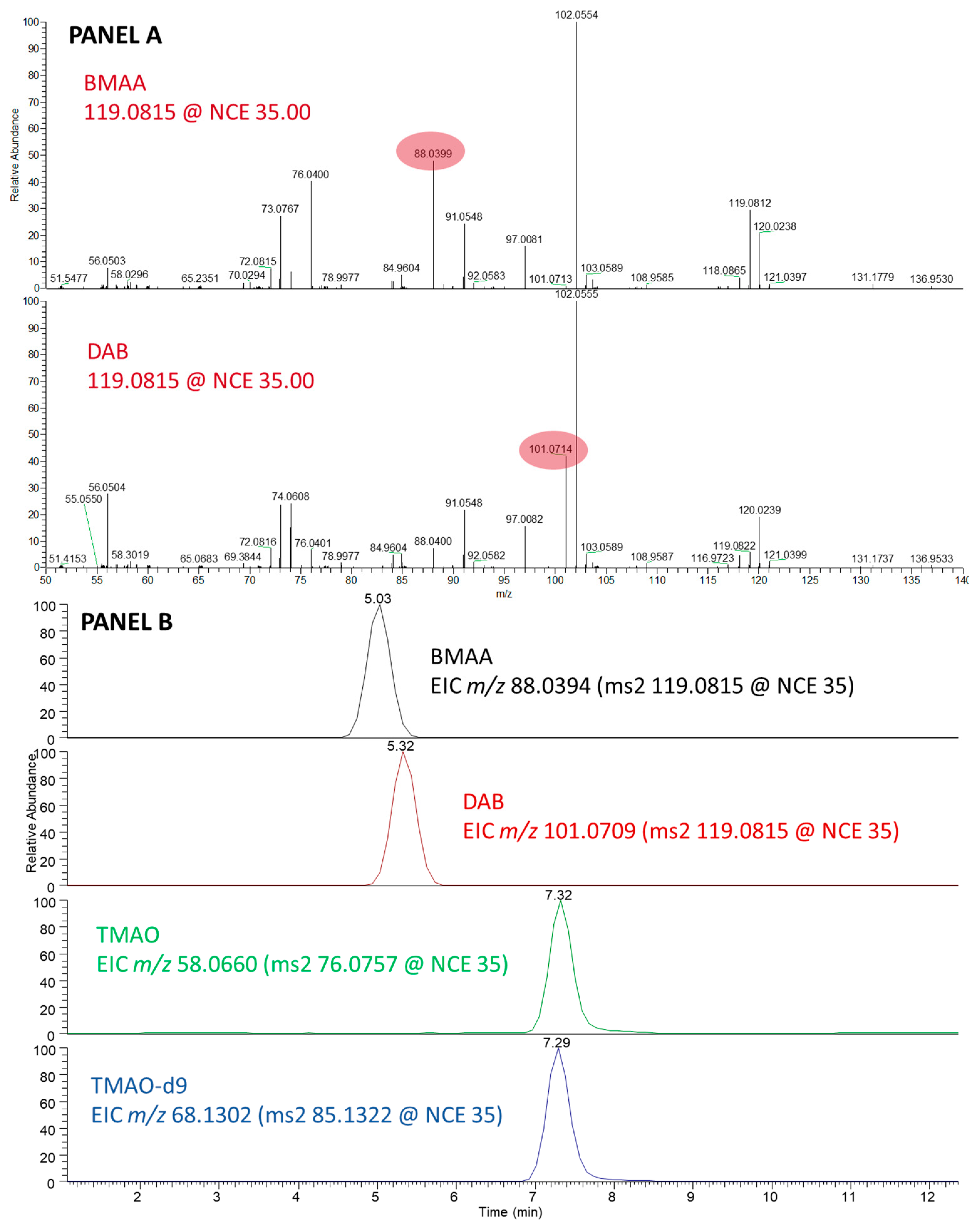 Applsci 10 07137 g002a