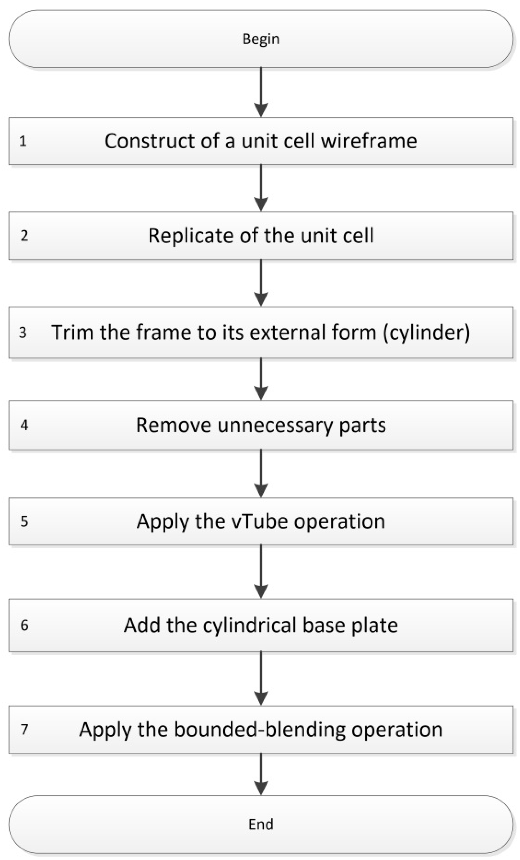 Applsci 10 07138 g003 Applsci 10 07138 g003