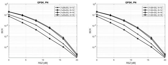 Performance Comparison of Massive MIMO System with Orthogonal and ...