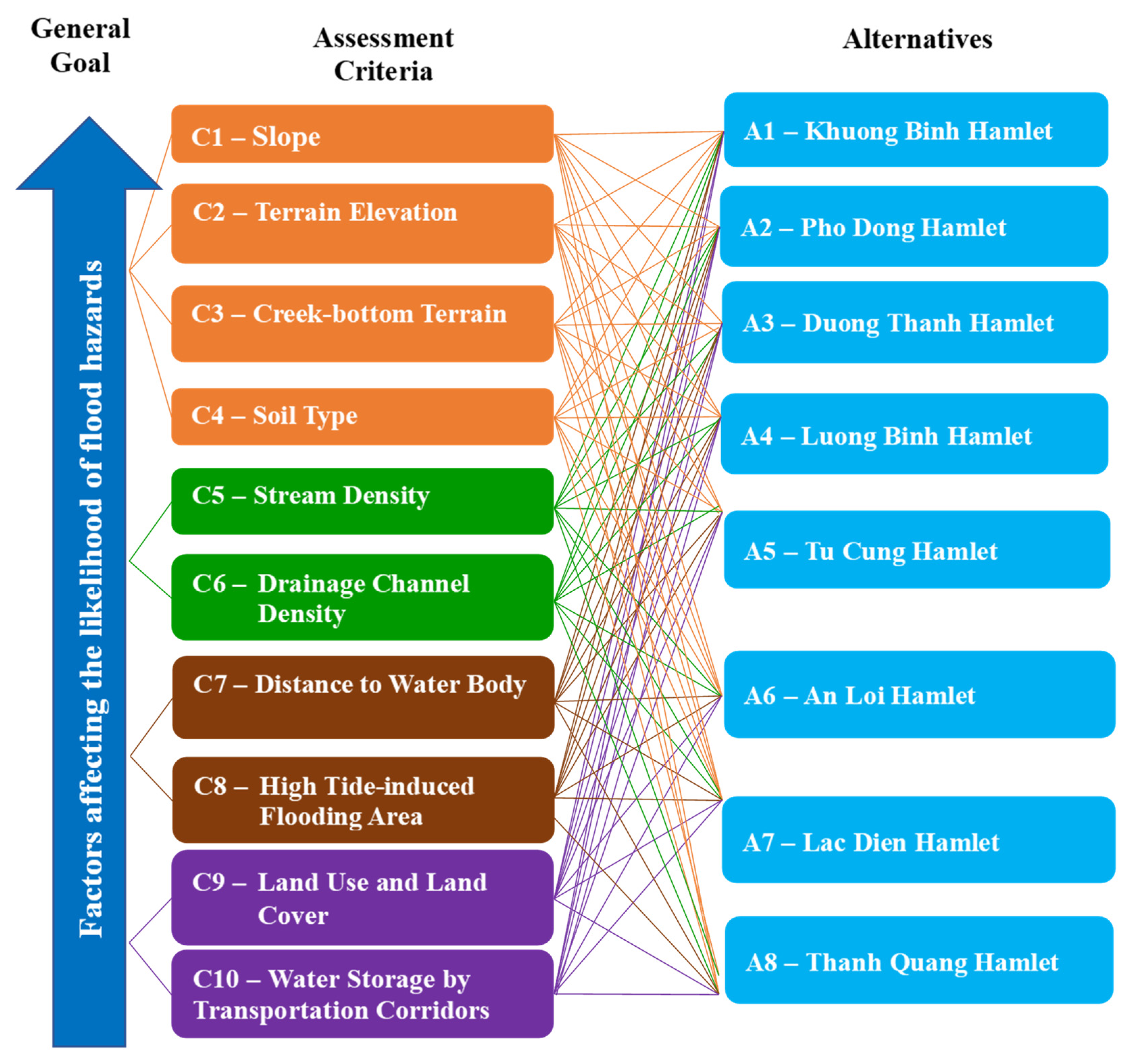 Applsci 10 07142 g002 Applsci 10 07142 g002