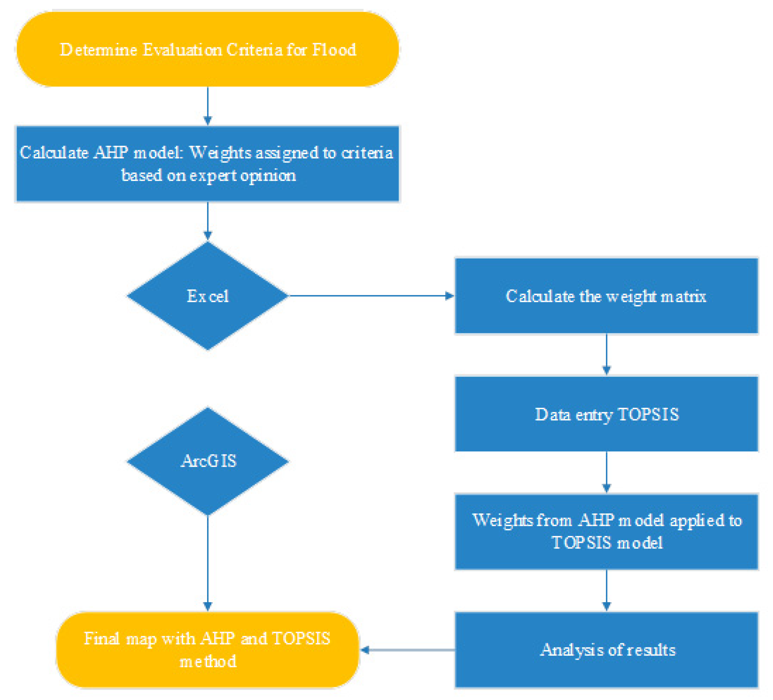 Applsci 10 07142 g003 Applsci 10 07142 g003