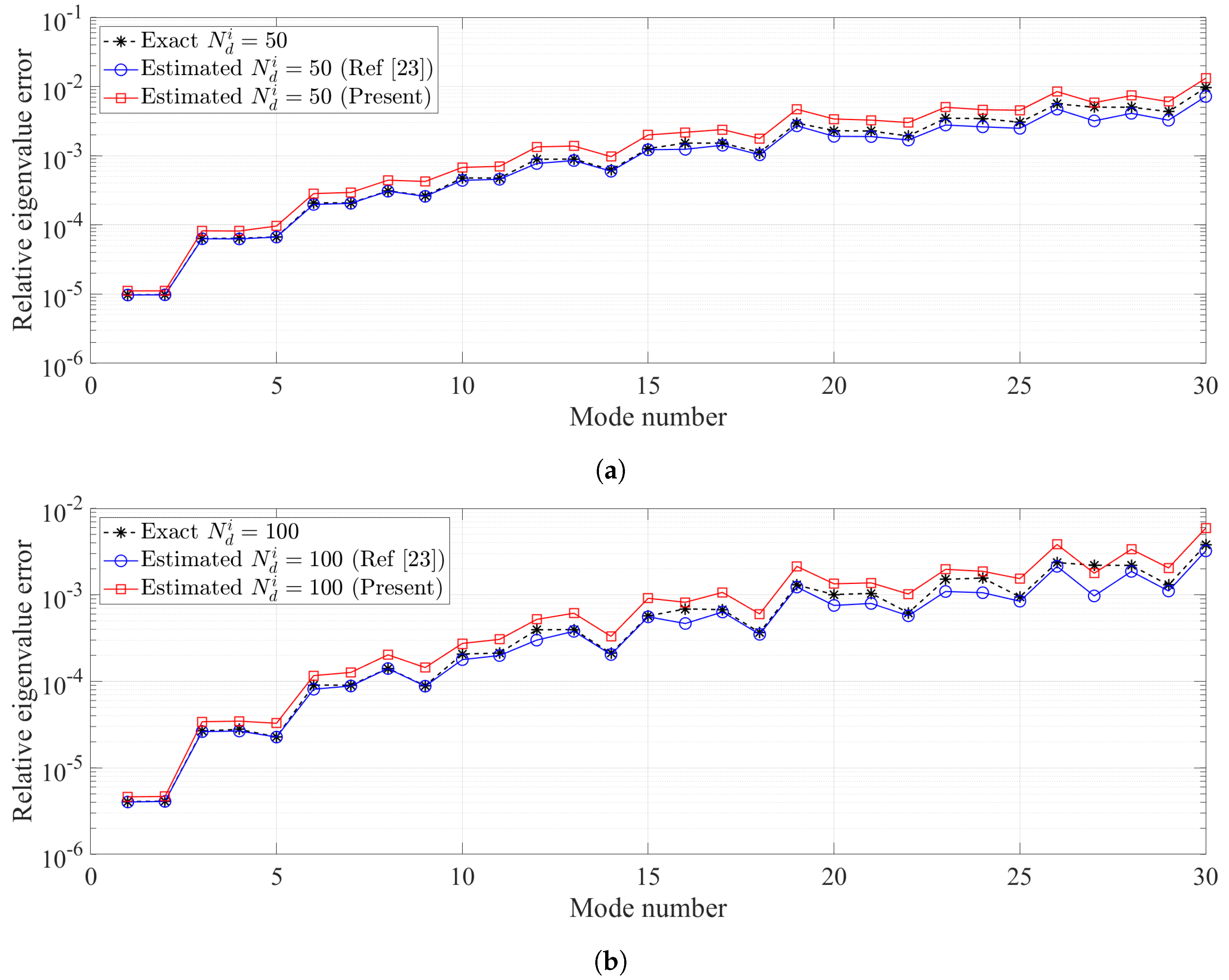 Applsci 10 07143 g003