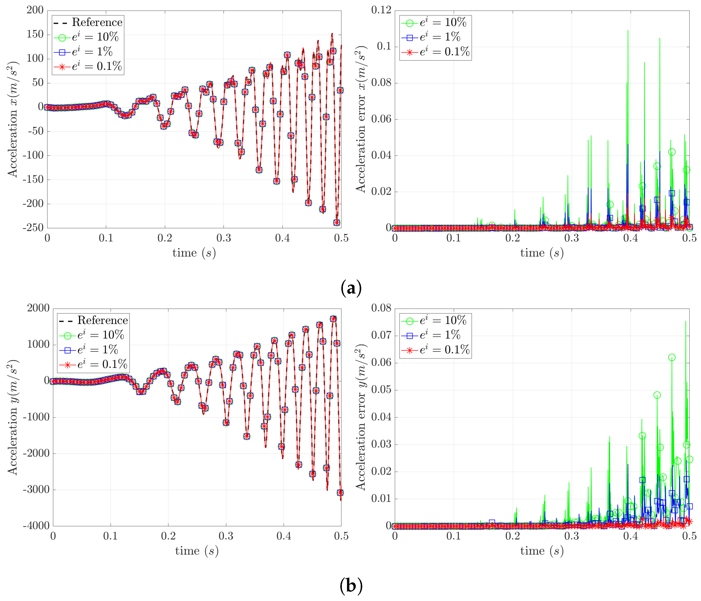 Applsci 10 07143 g015