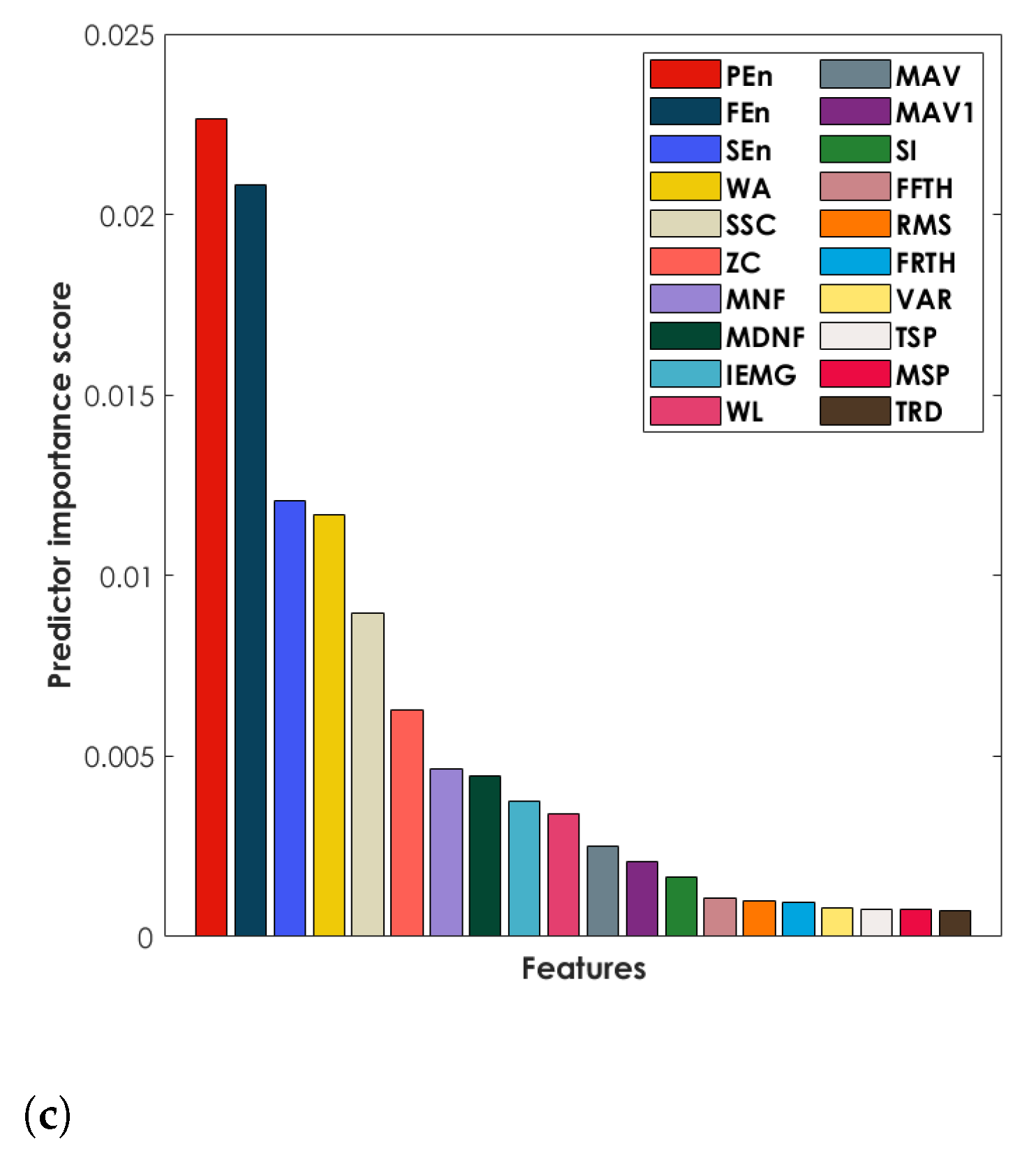 Applsci 10 07144 g007b