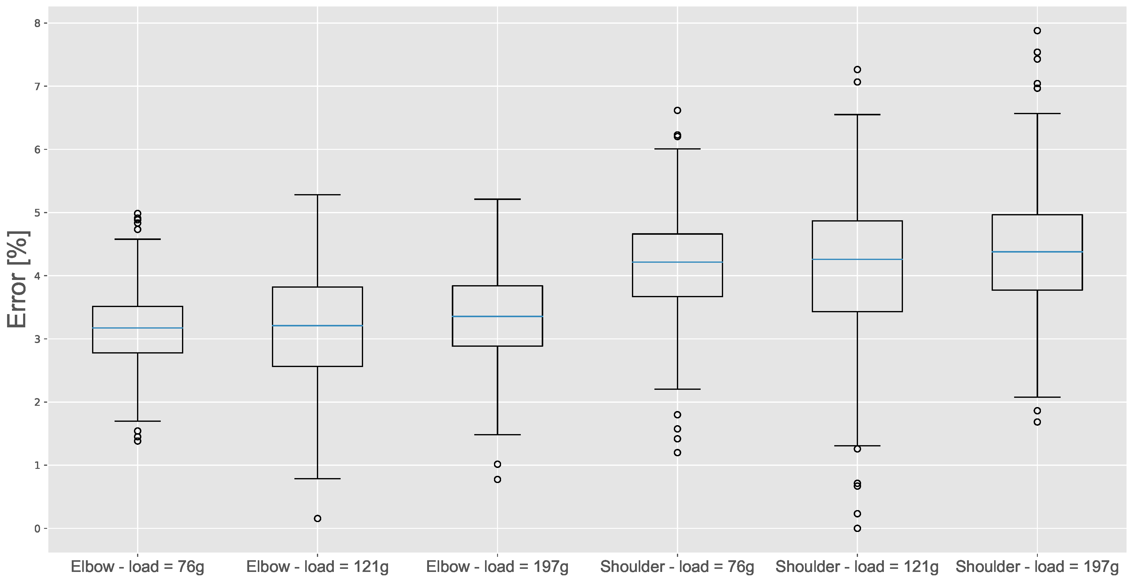 Applsci 10 07146 g014 Applsci 10 07146 g014