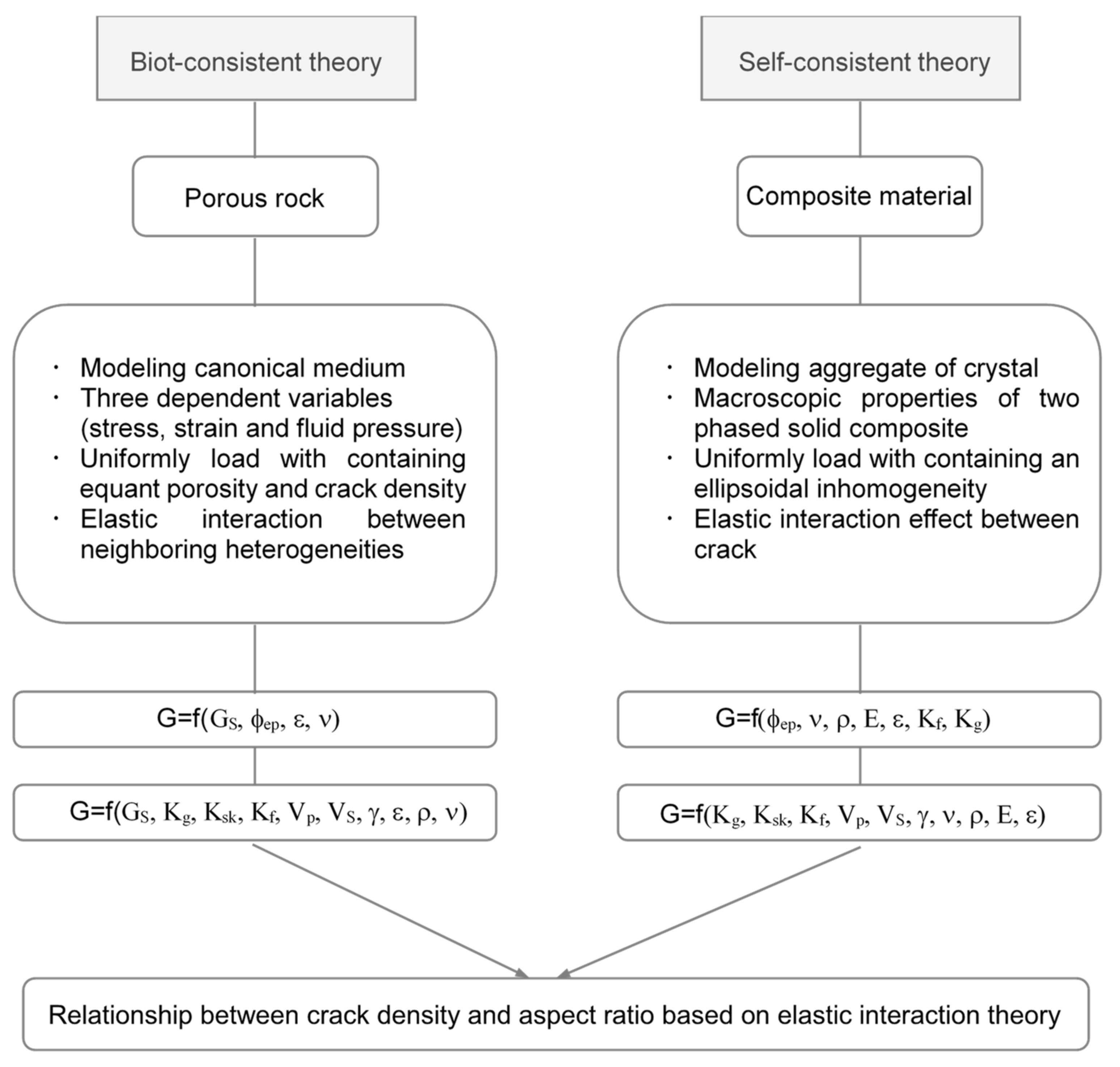 Applsci 10 07147 g001 Applsci 10 07147 g001