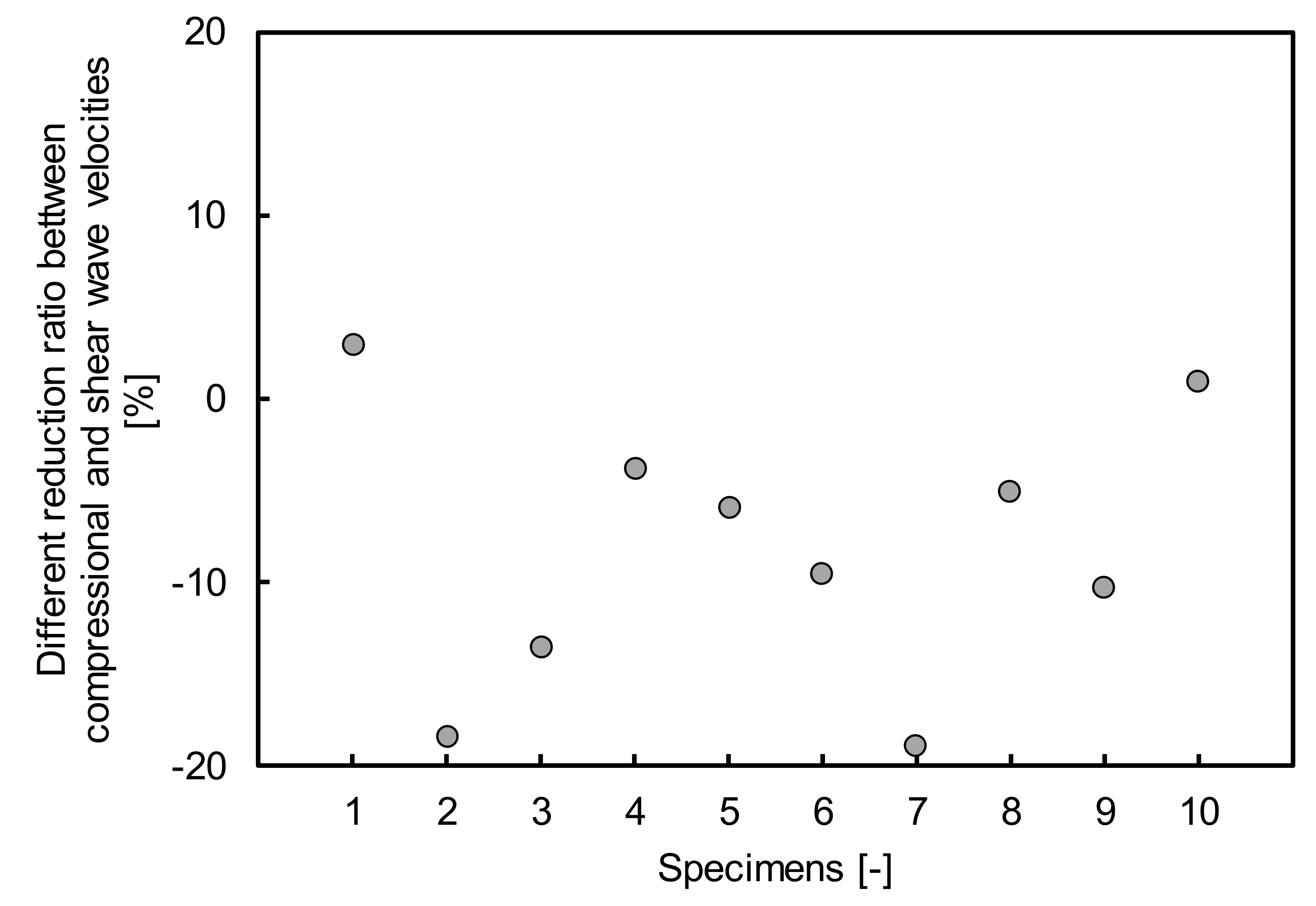Applsci 10 07147 g007 Applsci 10 07147 g007