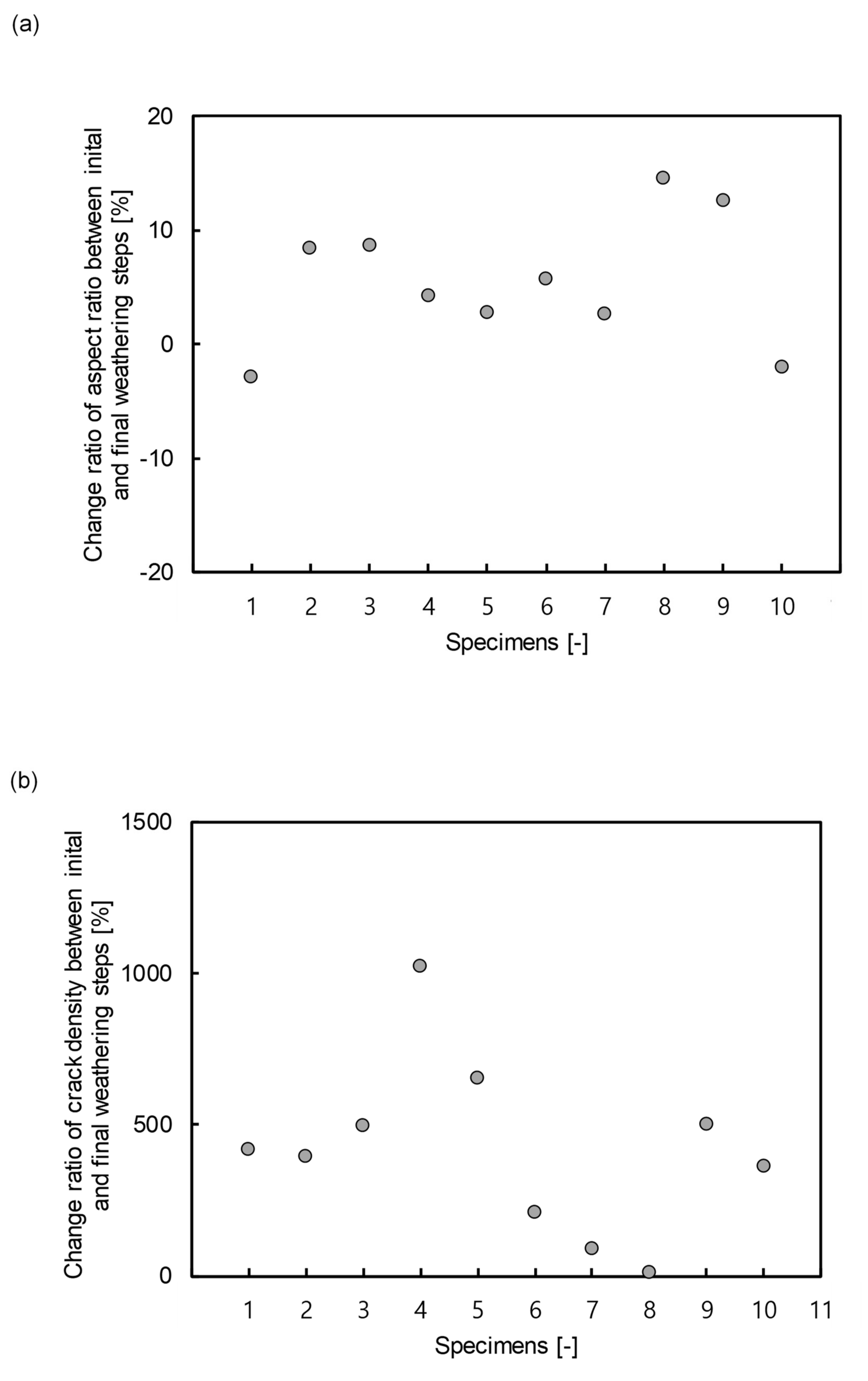 Applsci 10 07147 g010 Applsci 10 07147 g010