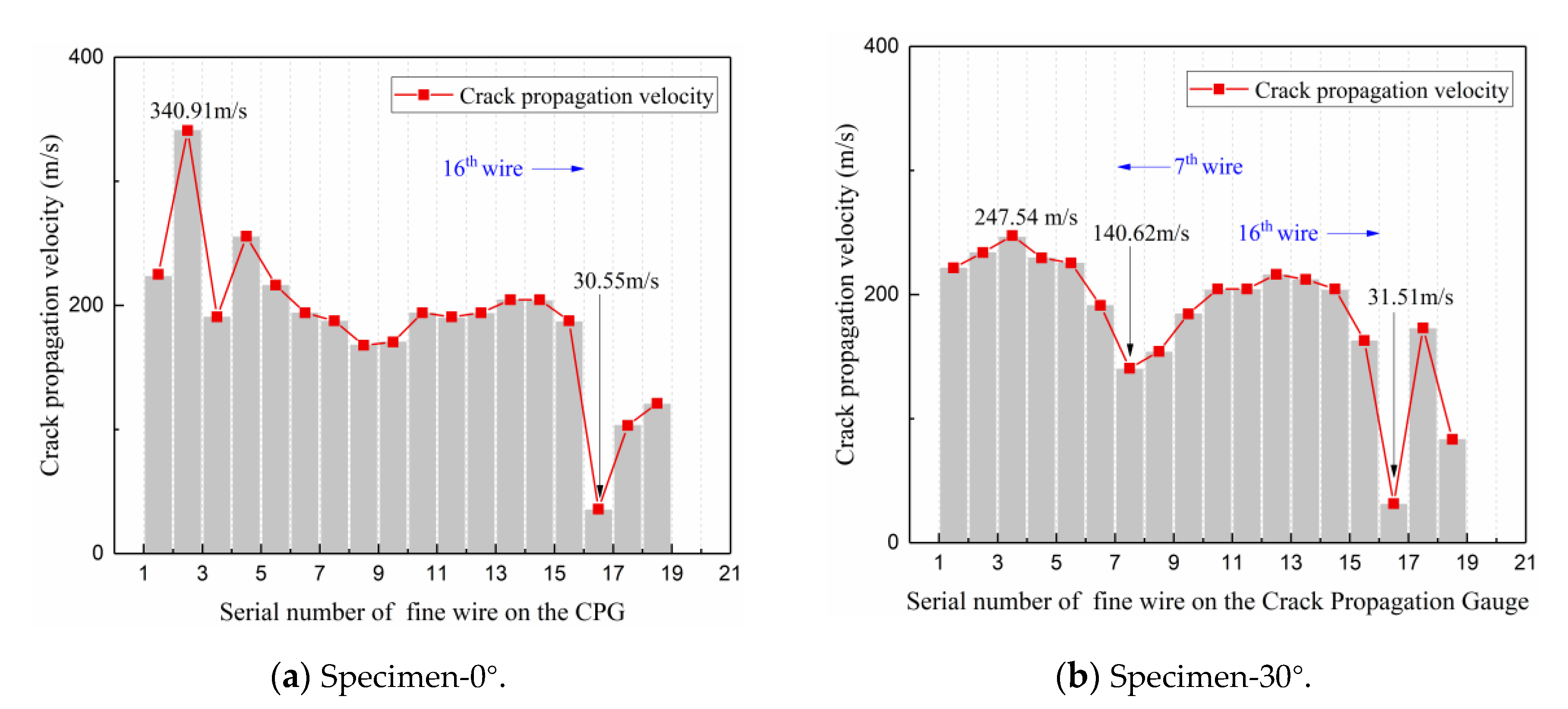 Applsci 10 07149 g007 Applsci 10 07149 g007