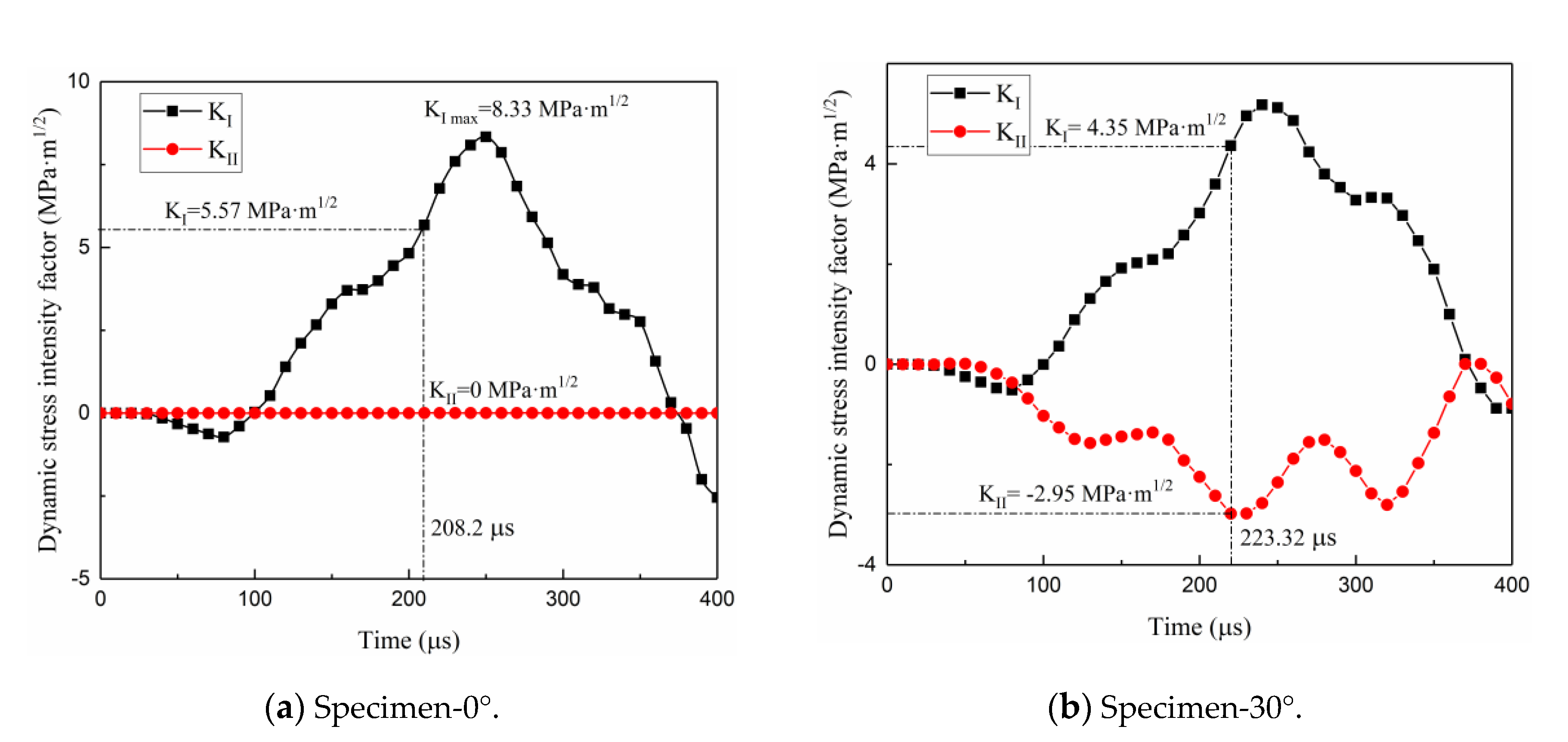 Applsci 10 07149 g010 Applsci 10 07149 g010