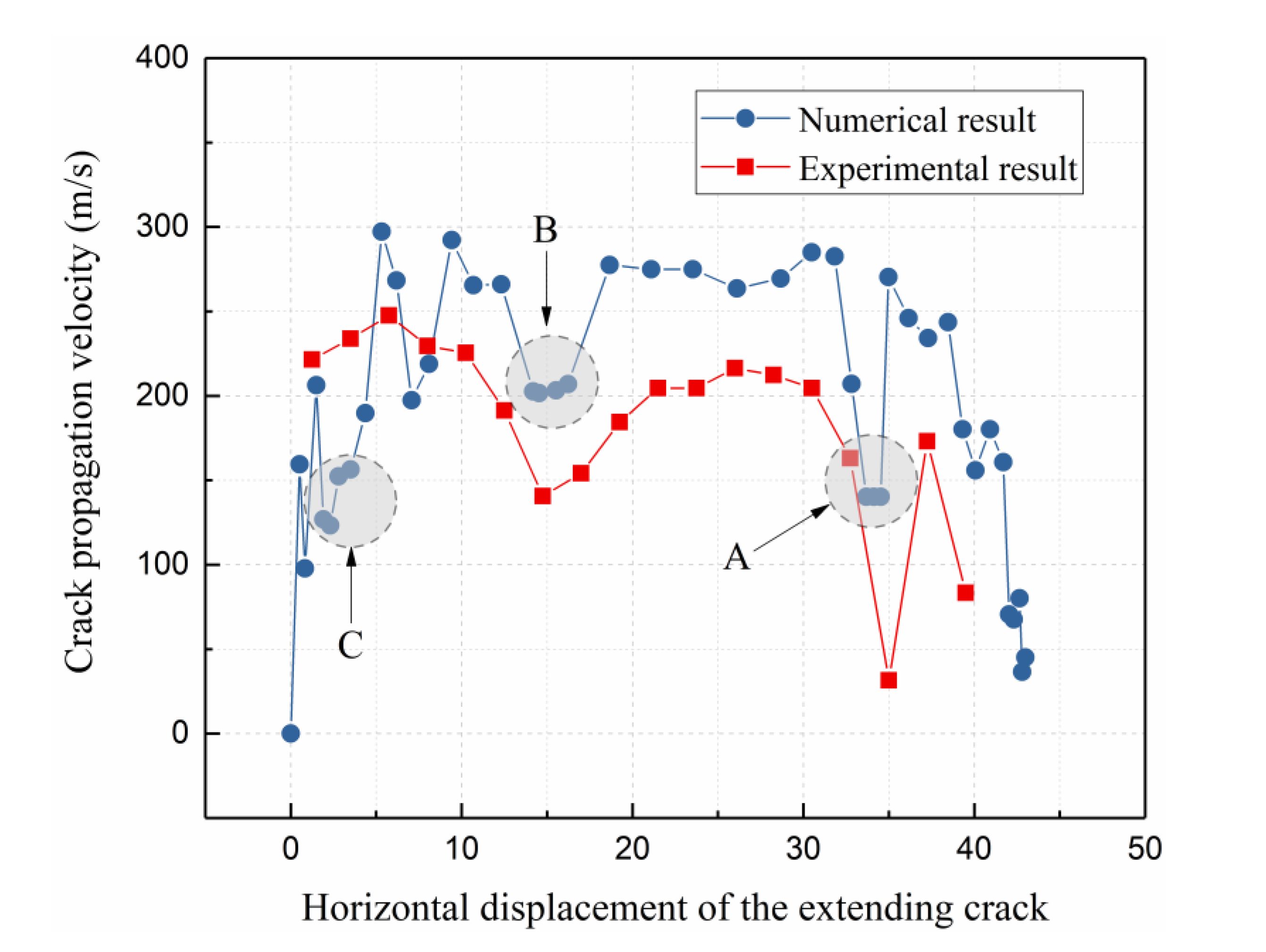 Applsci 10 07149 g013 Applsci 10 07149 g013