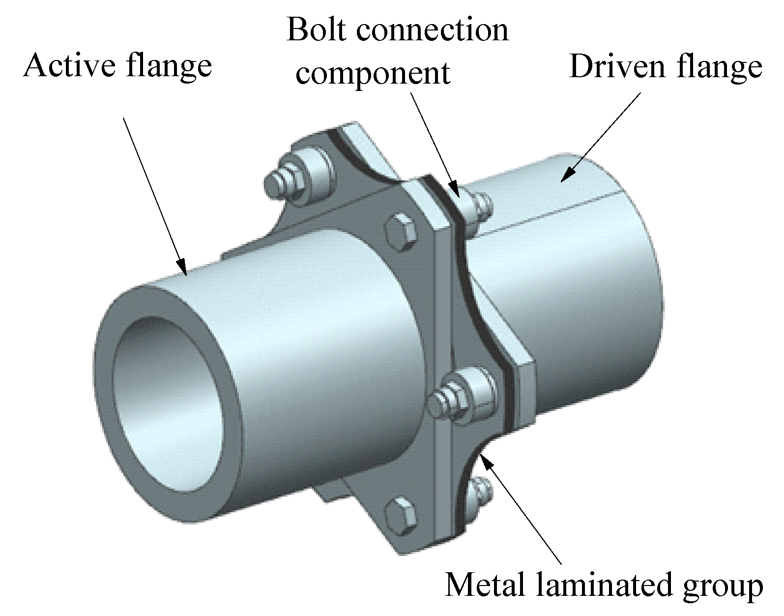 Applied Sciences Free FullText Study of the Stiffness