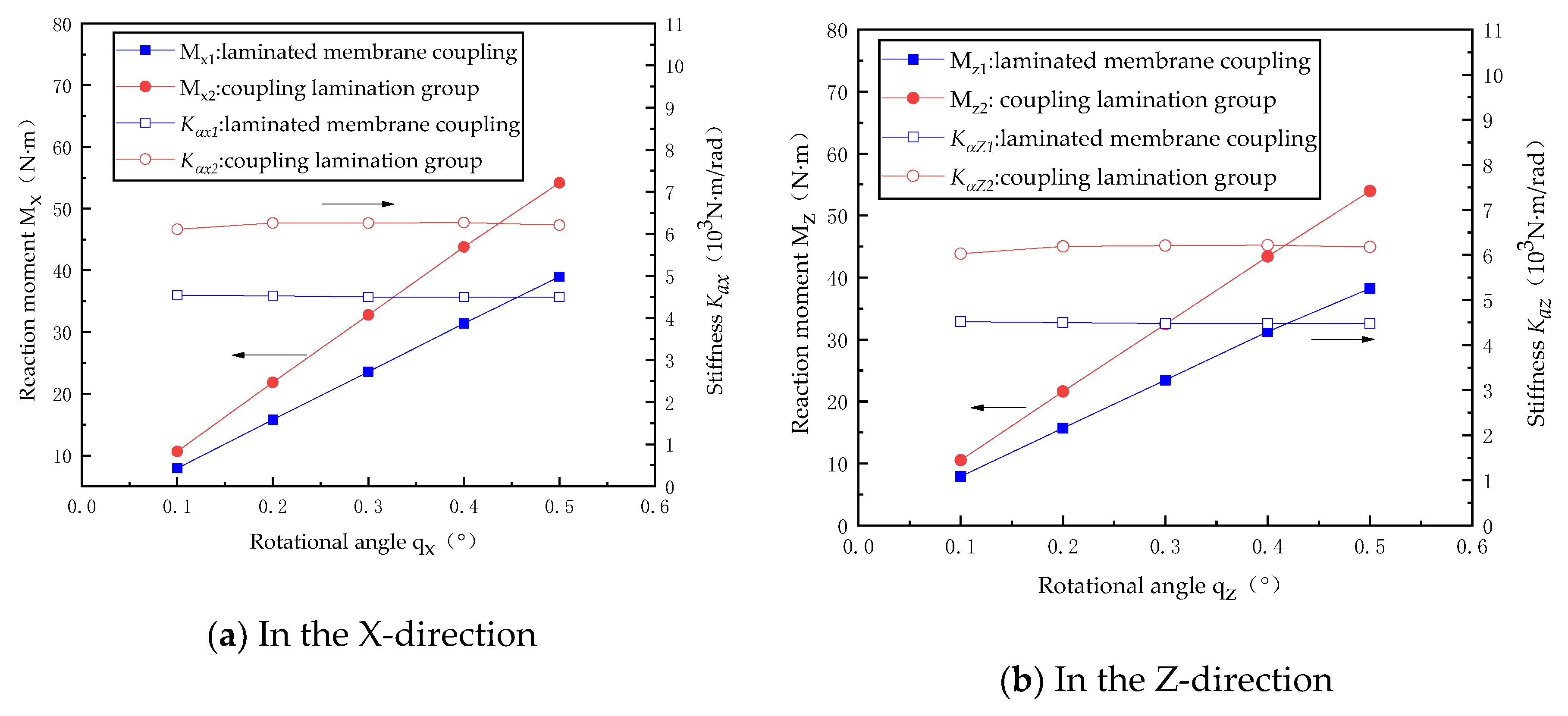 Applsci 10 07151 g017
