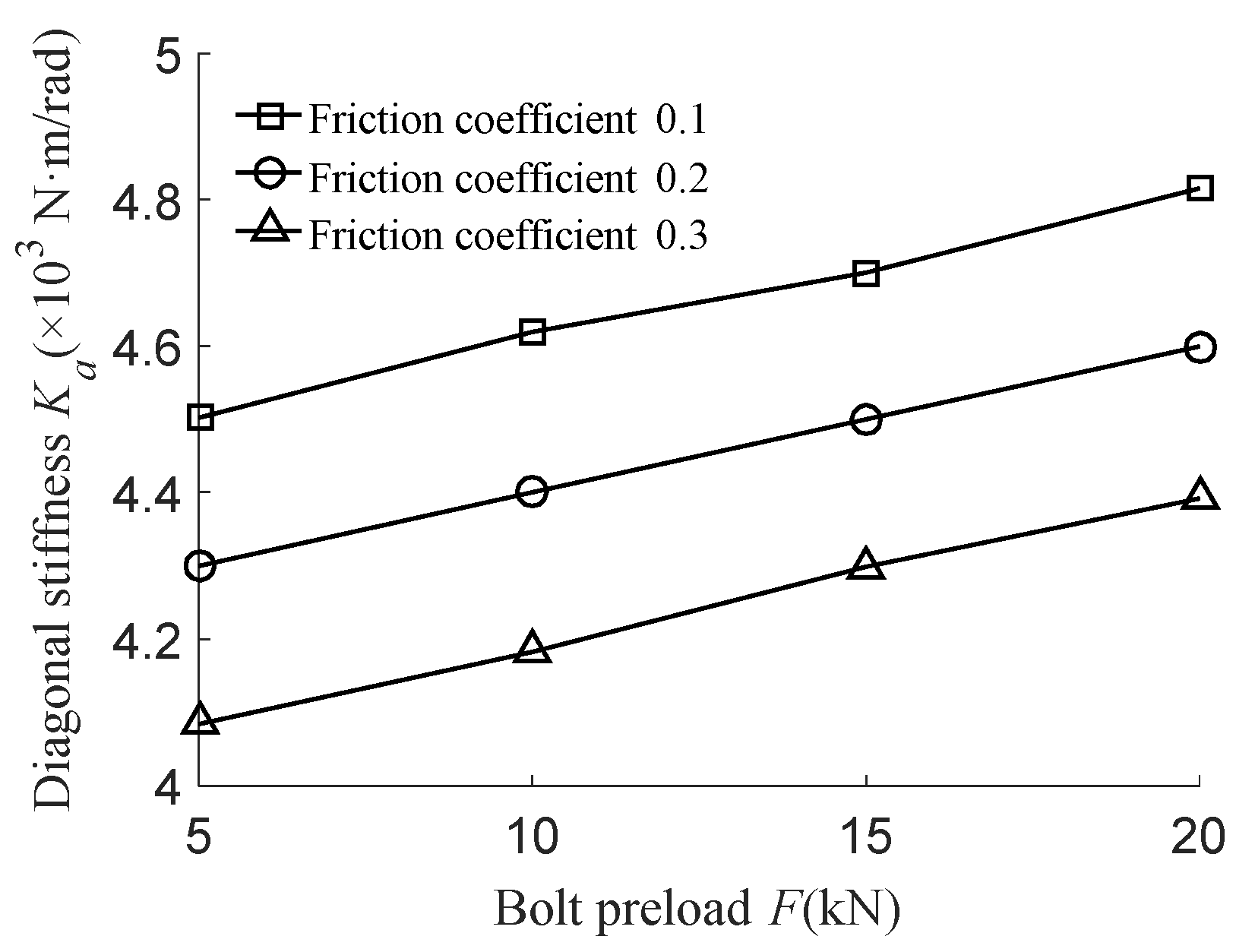 Applsci 10 07151 g021