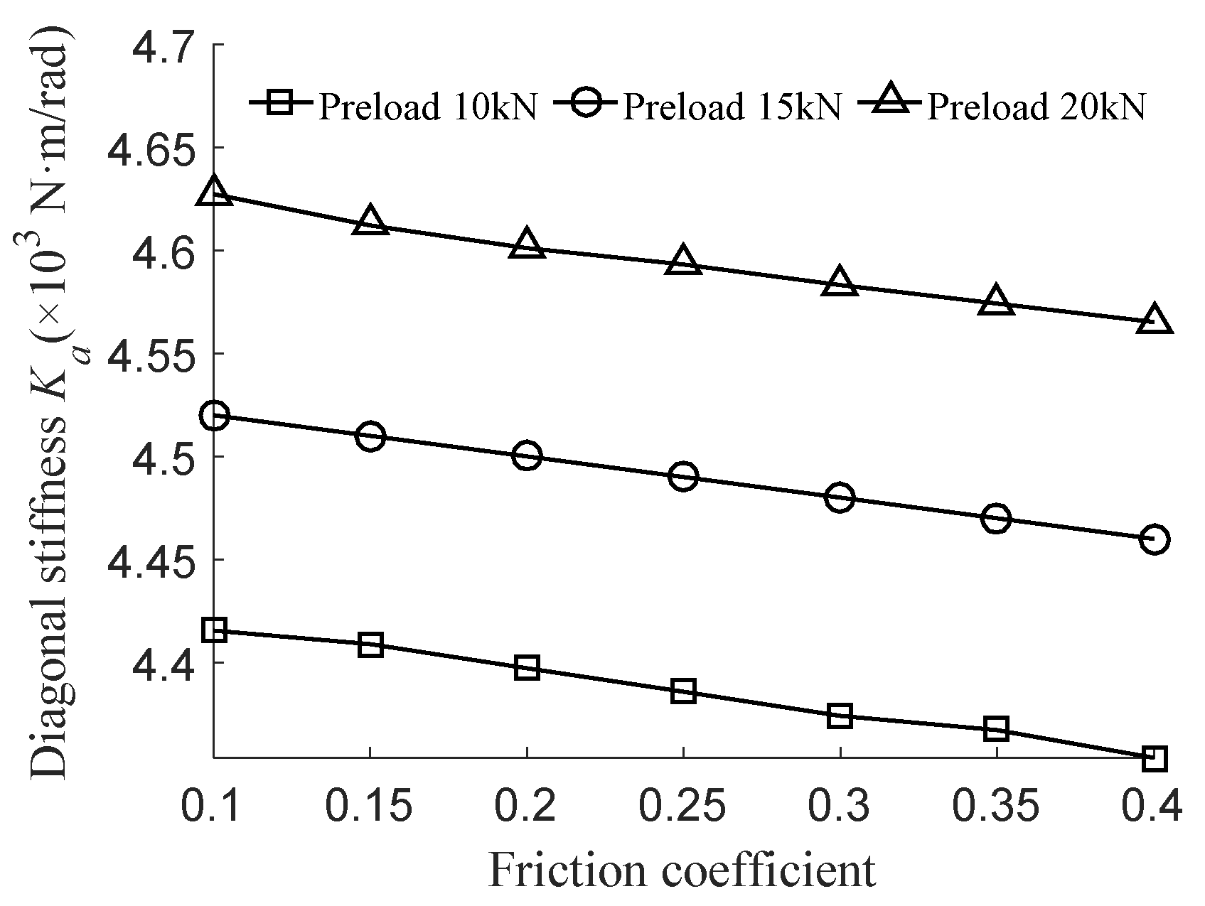 Applsci 10 07151 g025