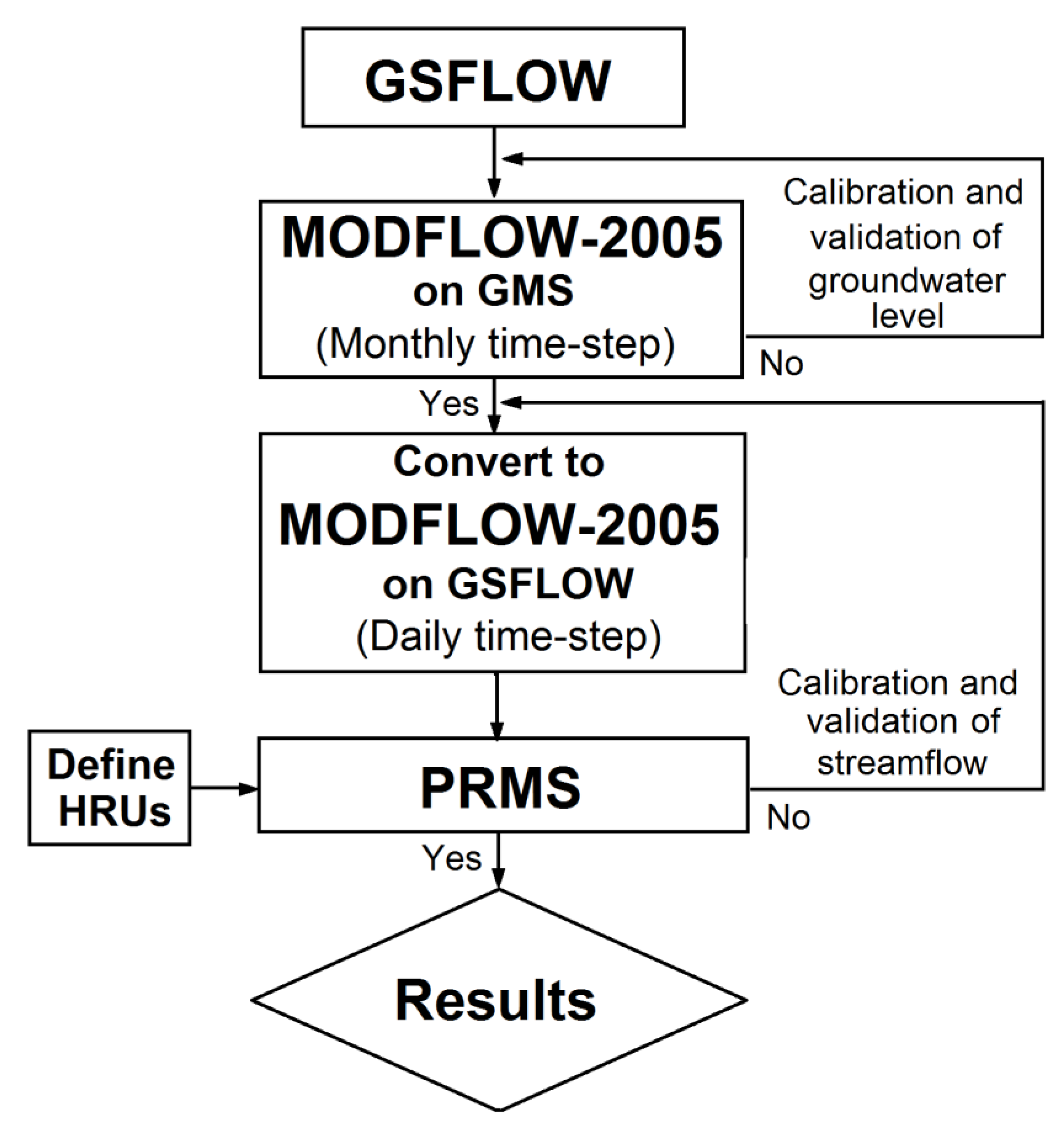 Applsci 10 07152 g003 Applsci 10 07152 g003