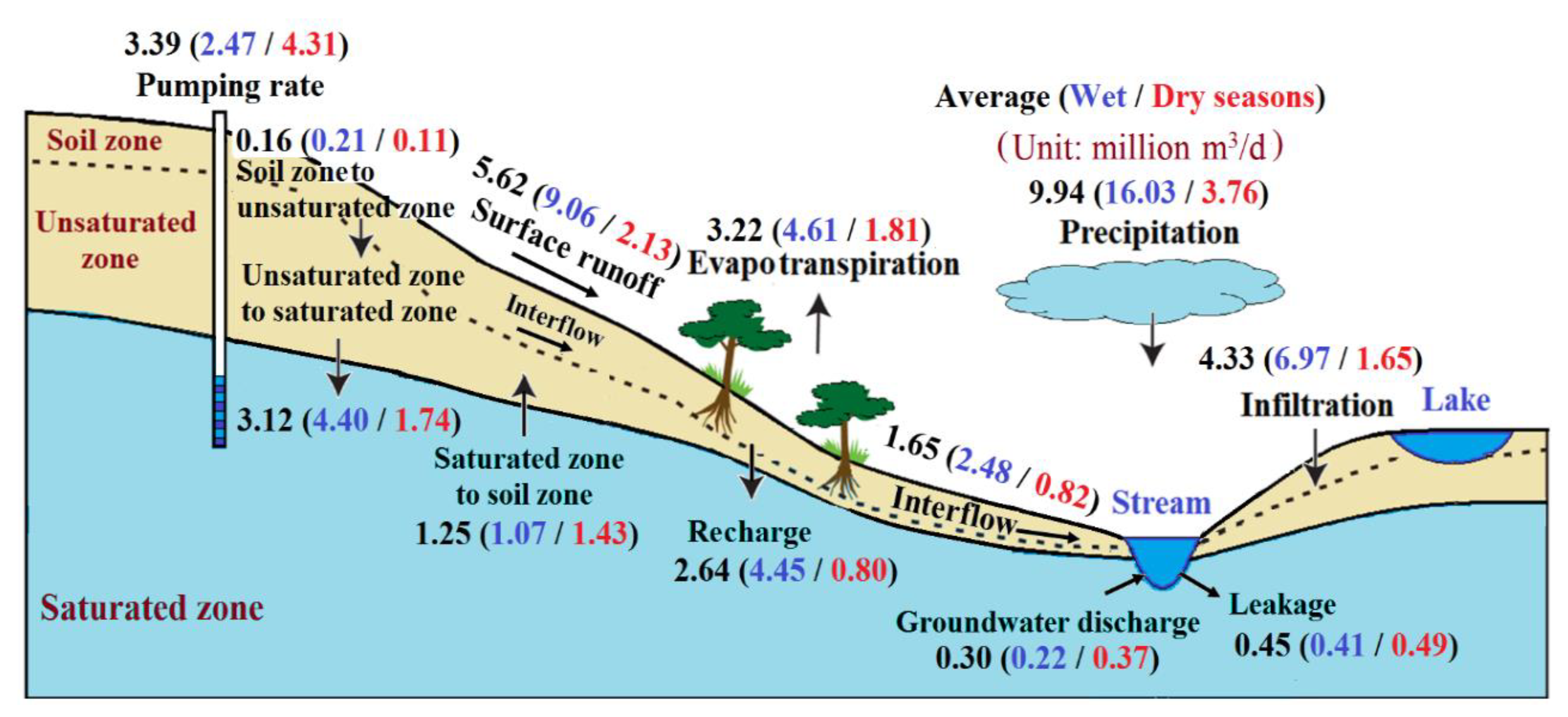 Applsci 10 07152 g011 Applsci 10 07152 g011