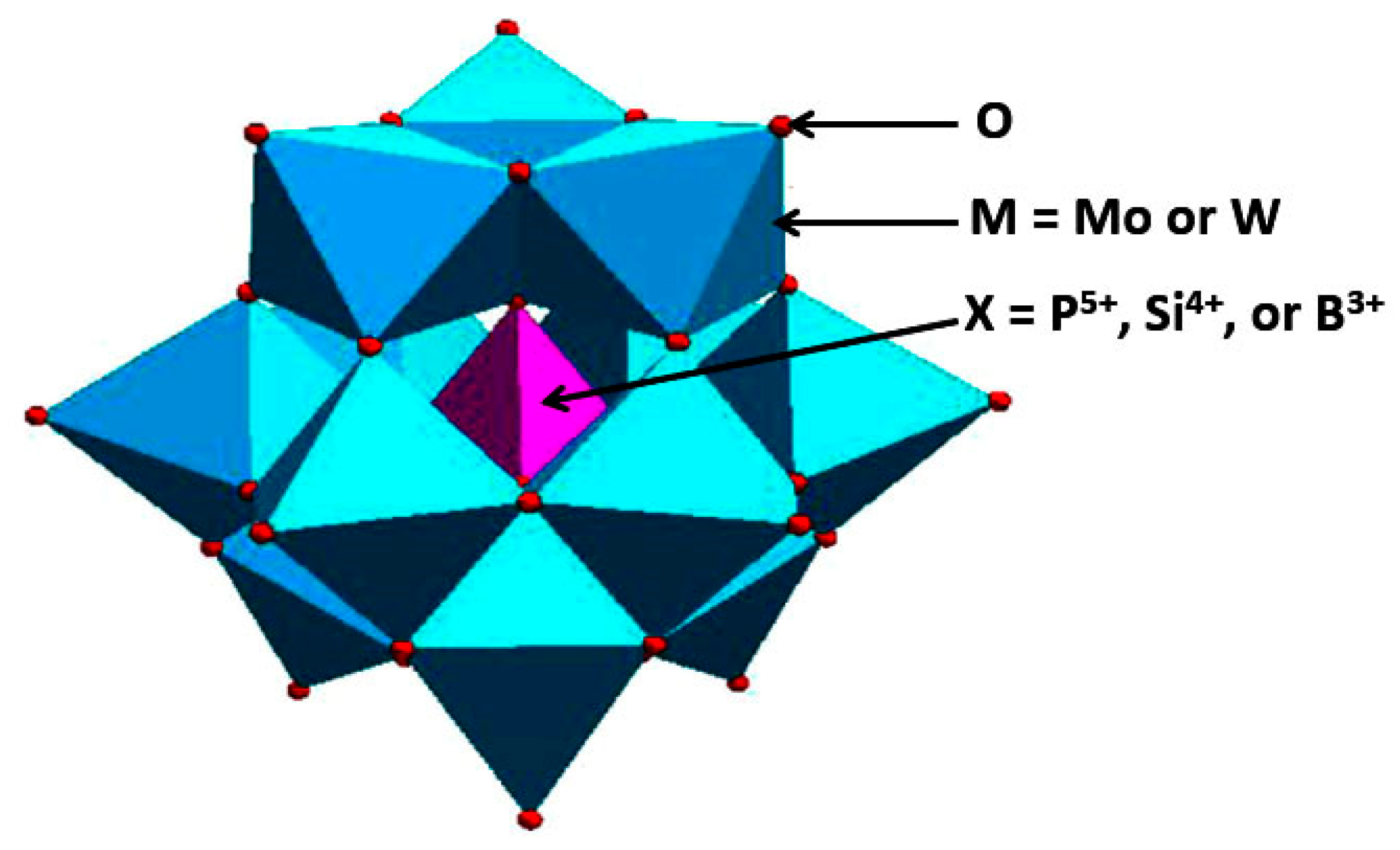Applsci 10 07155 g008 Applsci 10 07155 g008