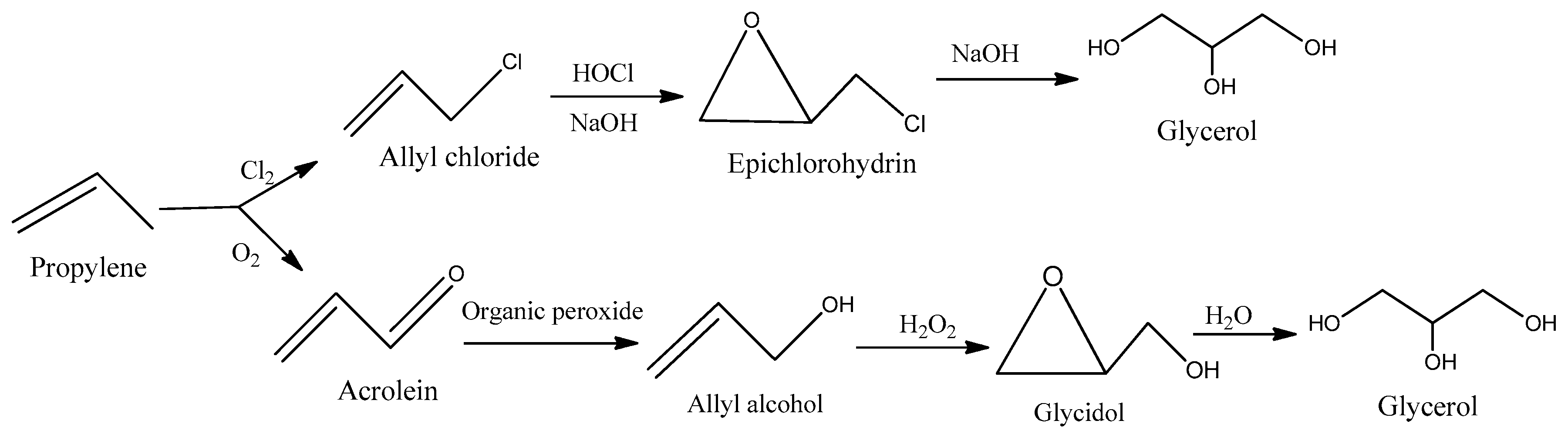 Applsci 10 07155 sch001 Applsci 10 07155 sch001