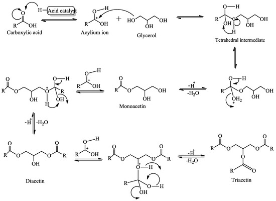 influence-of-heterogeneous-catalysts-and-reaction-parameters-on-the