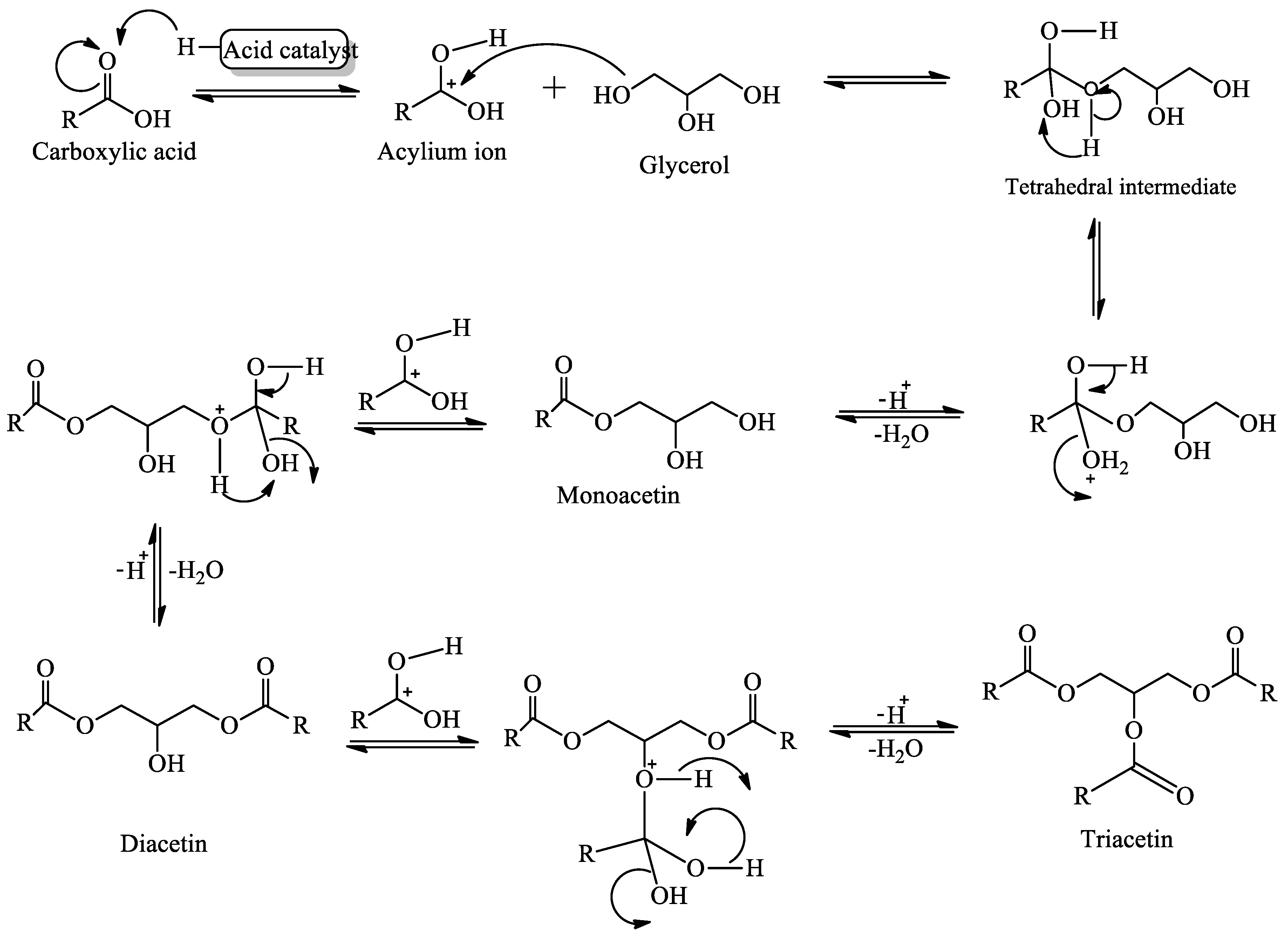 Applsci 10 07155 sch005 Applsci 10 07155 sch005