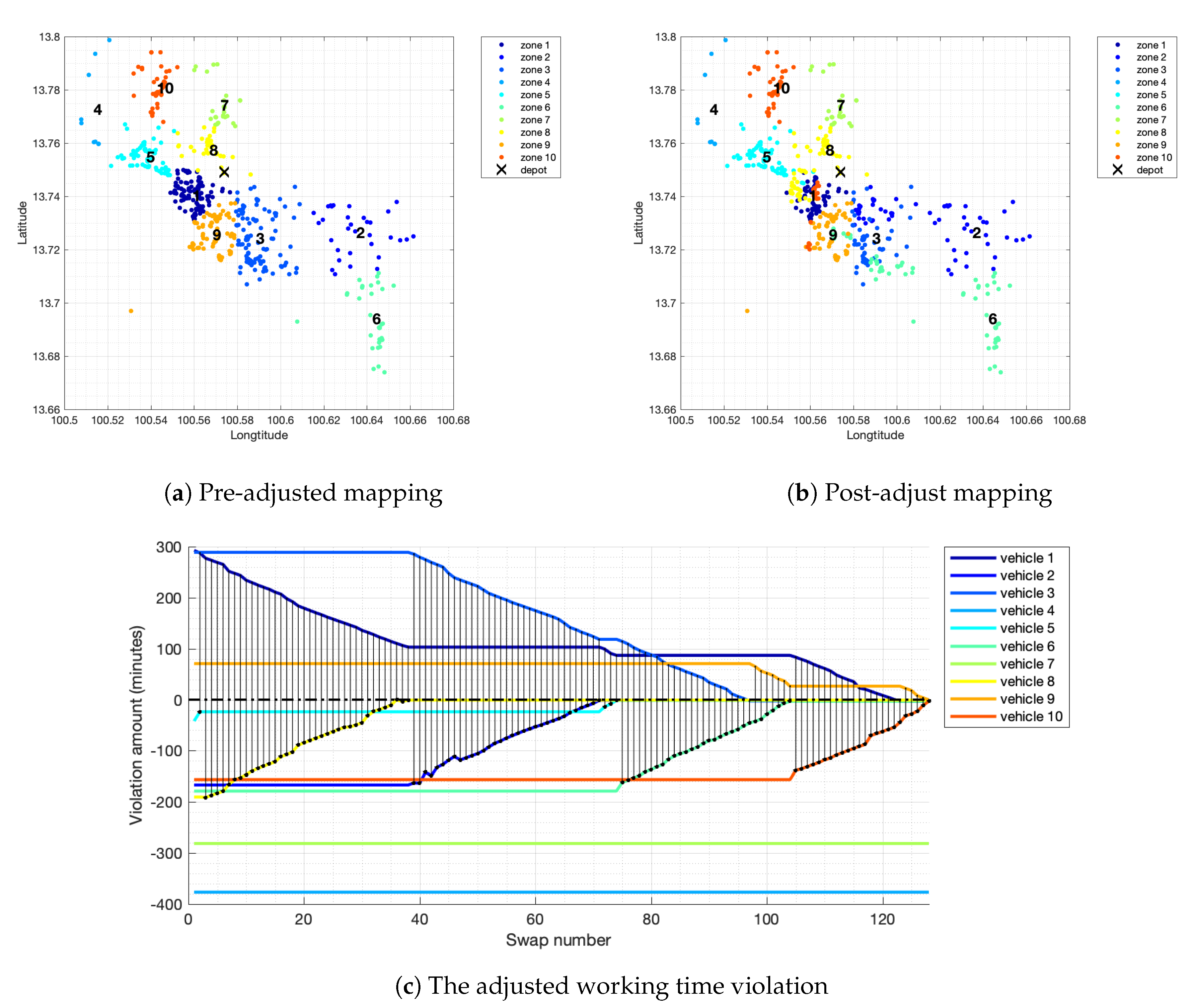 Applsci 10 07156 g001